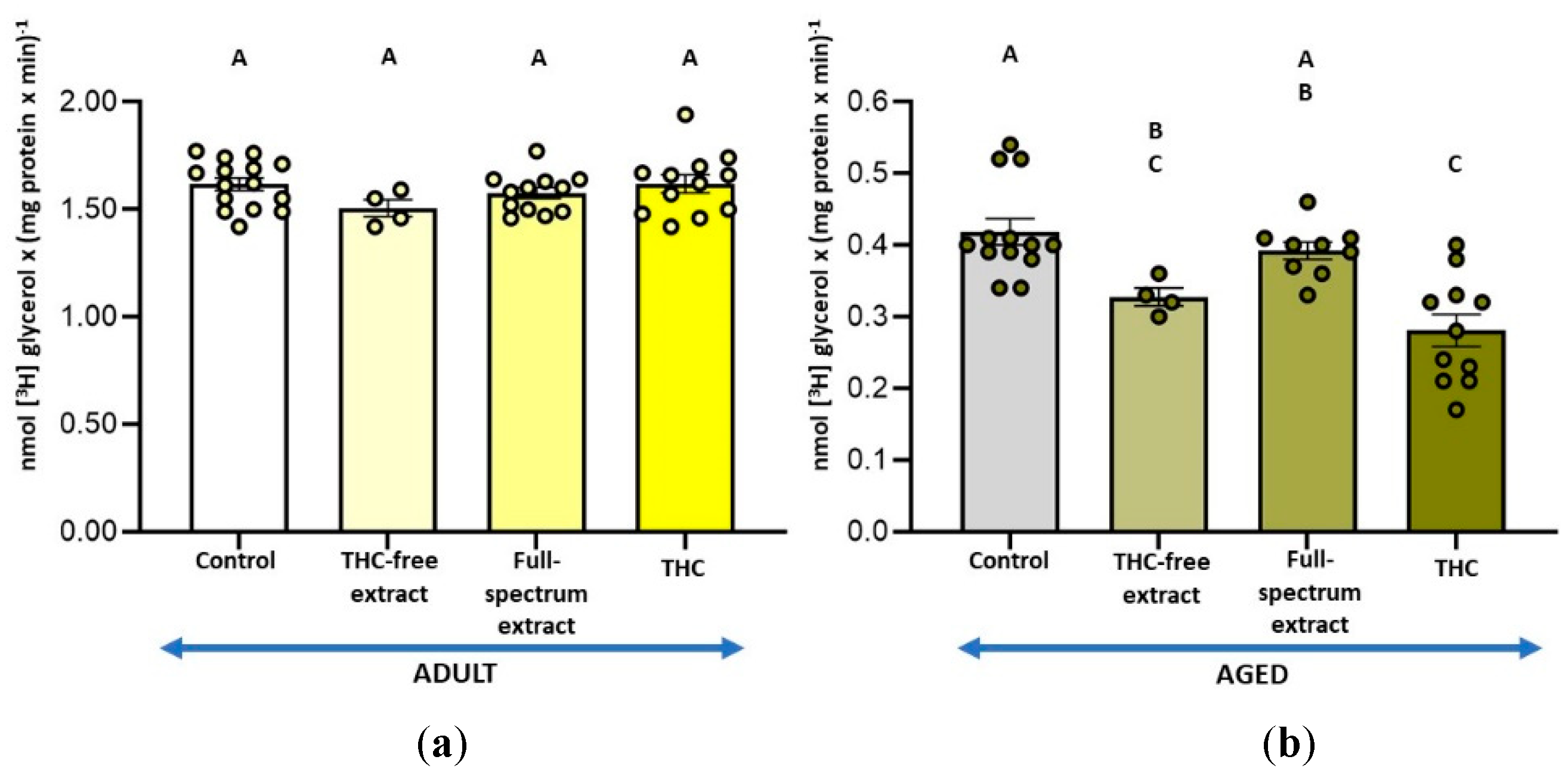 Preprints 195591 g004