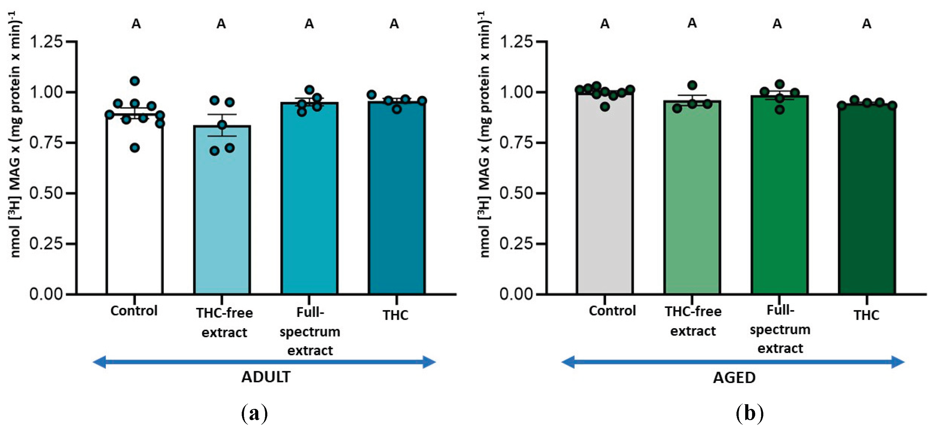Preprints 195591 g005