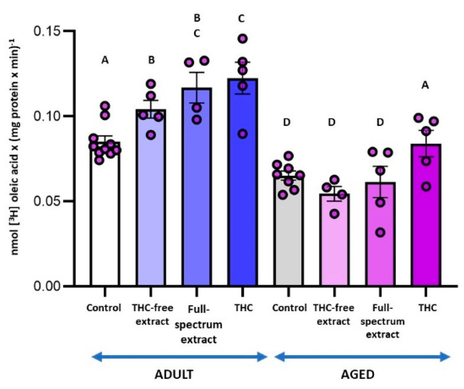 Preprints 195591 g006