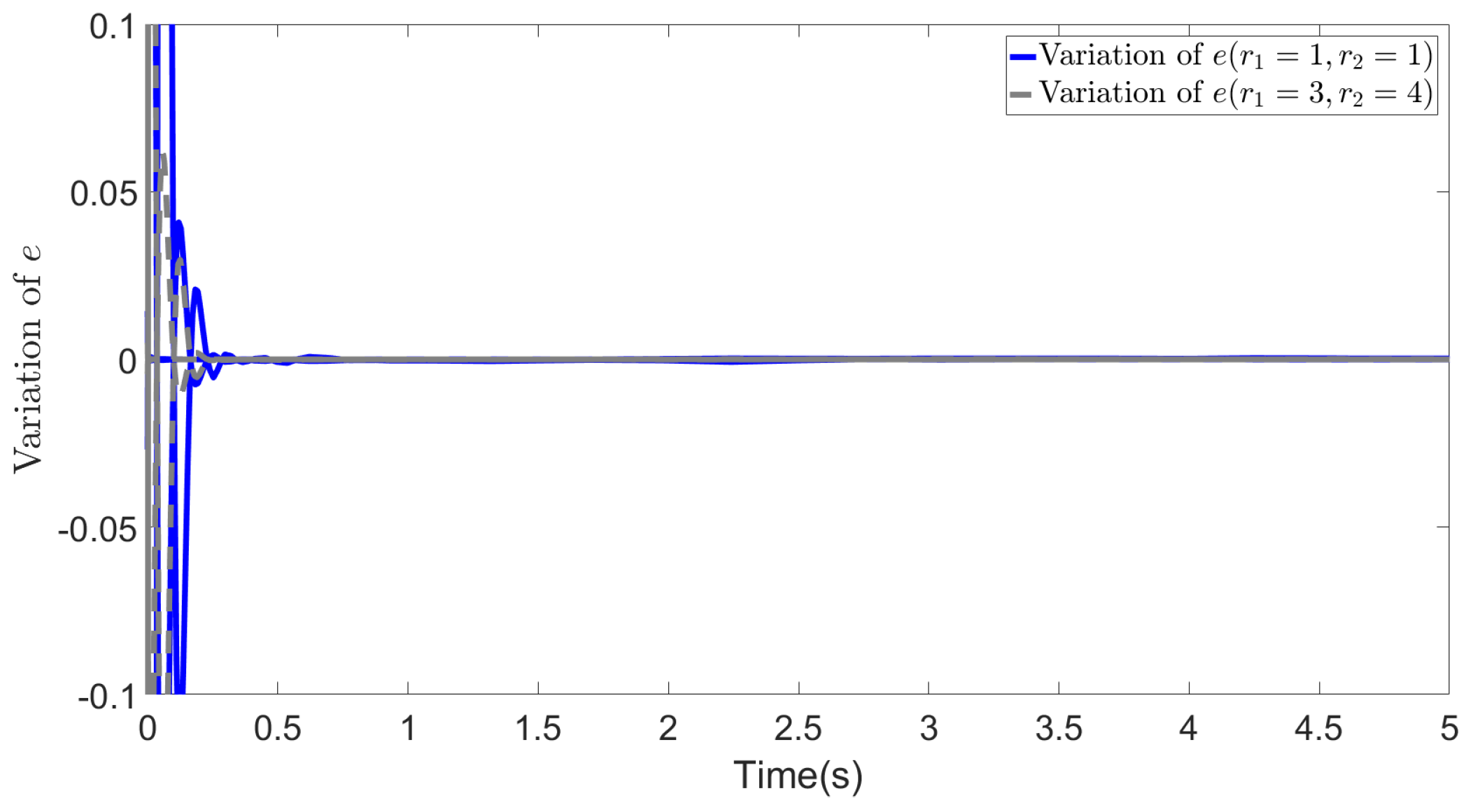 Preprints 93826 g003