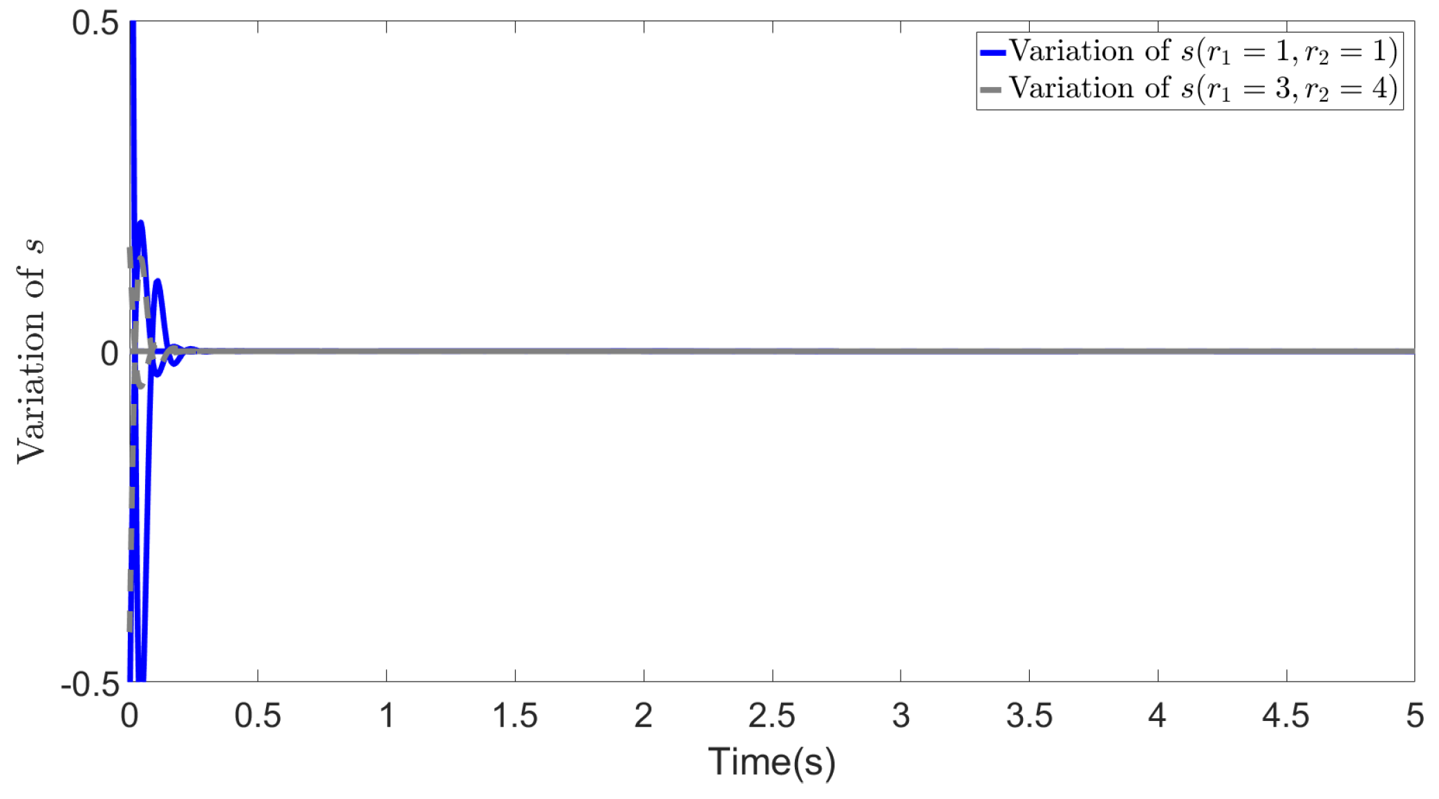 Preprints 93826 g004