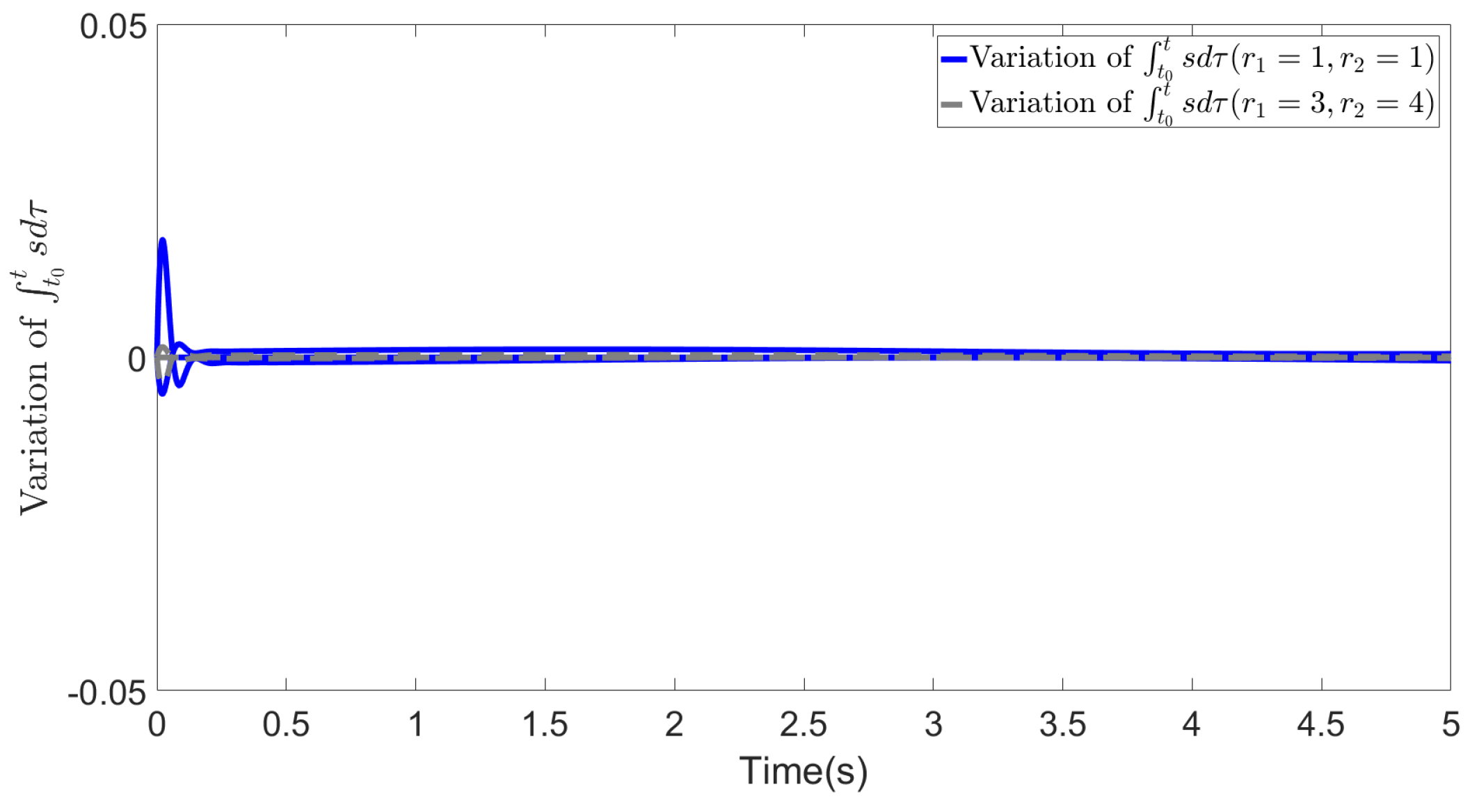 Preprints 93826 g005