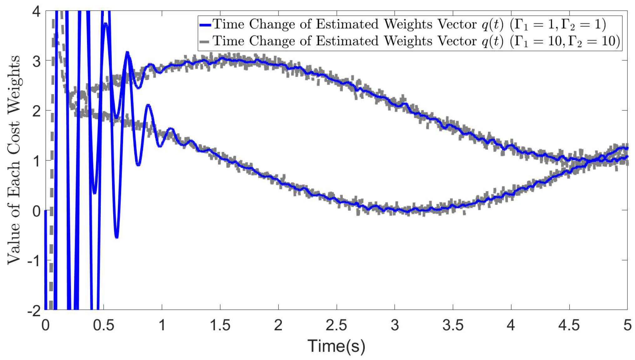 Preprints 93826 g006