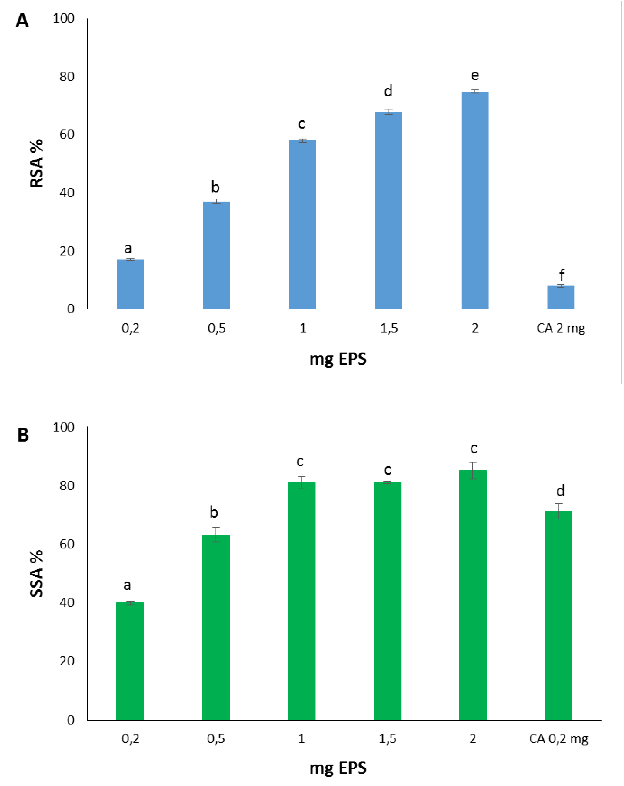 Preprints 142696 g001
