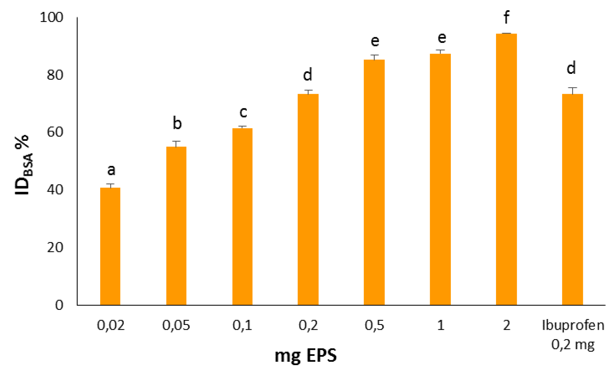 Preprints 142696 g002