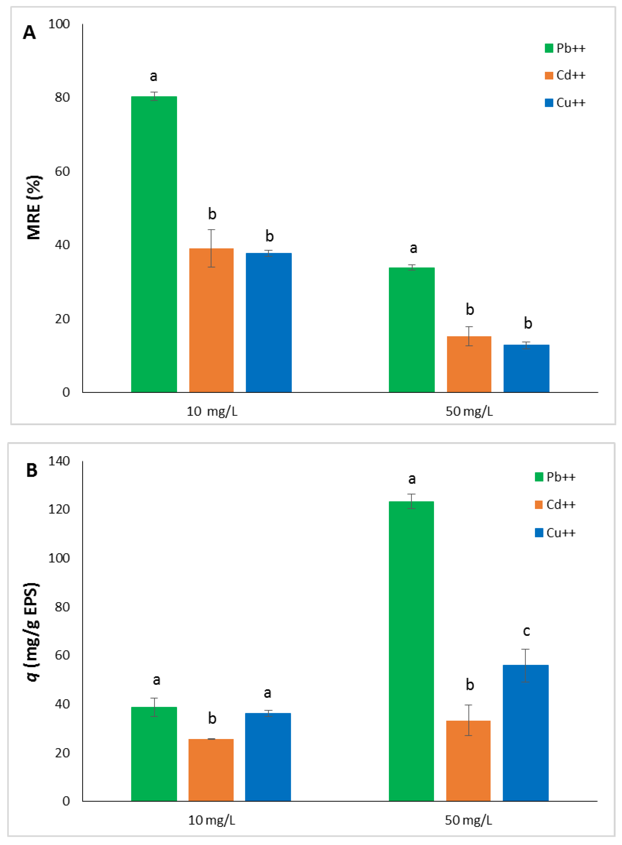 Preprints 142696 g003