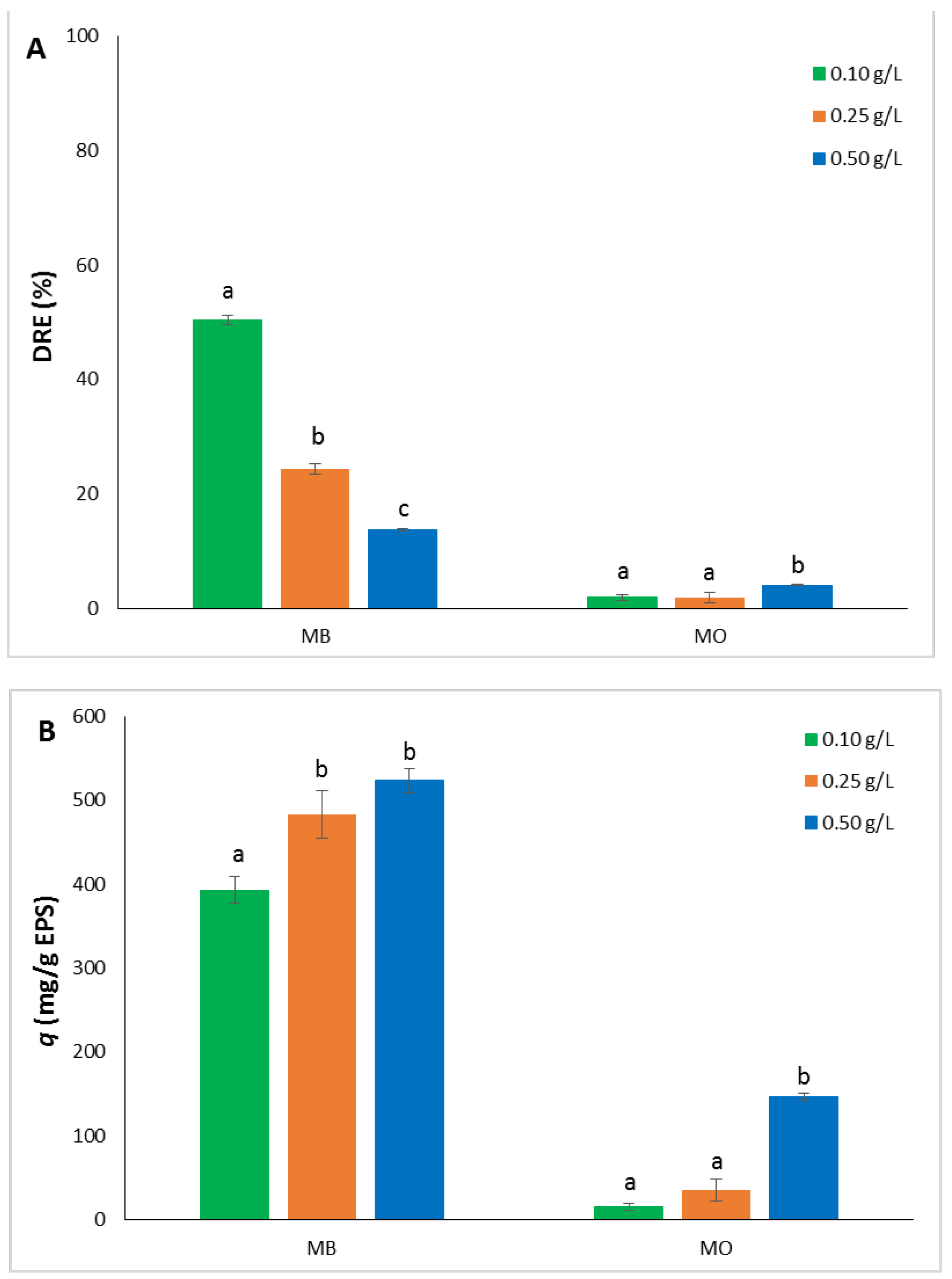 Preprints 142696 g004