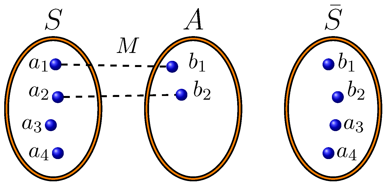 Preprints 147826 g001