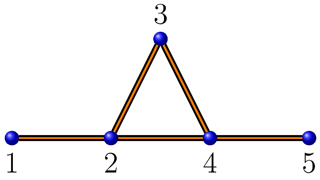 Preprints 147826 g008