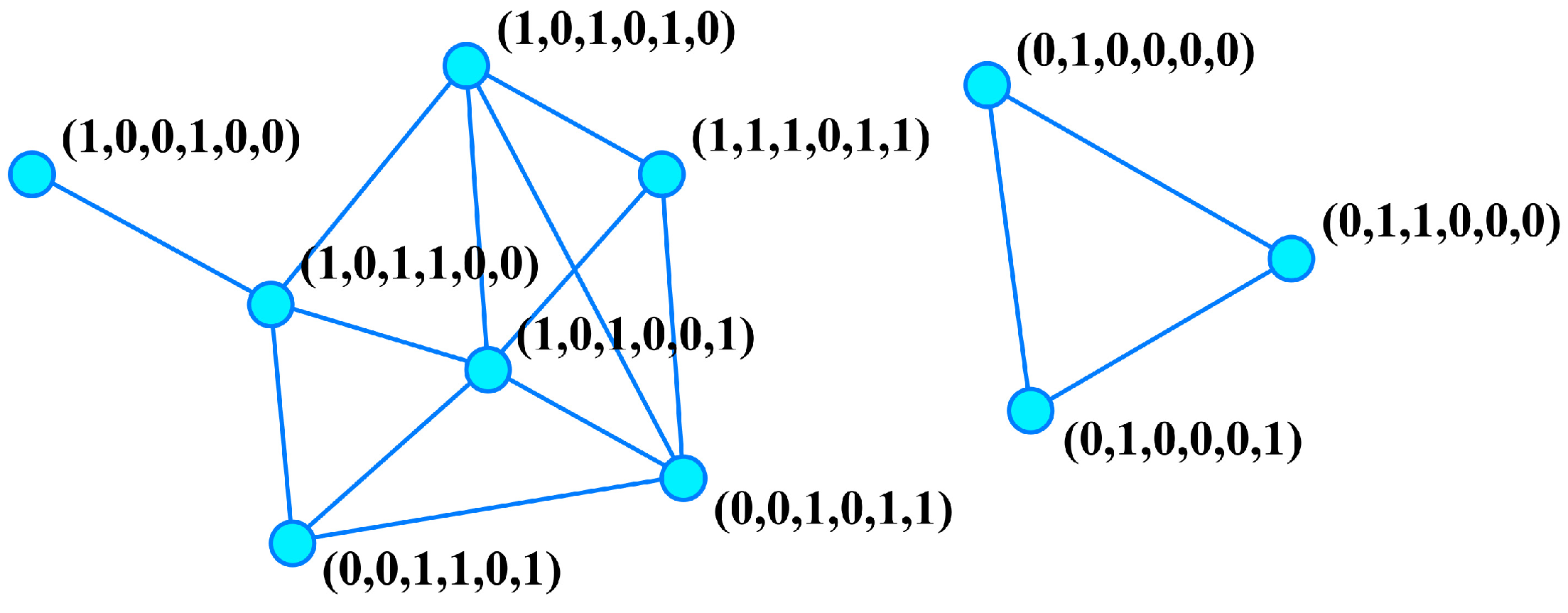 Preprints 143367 g001