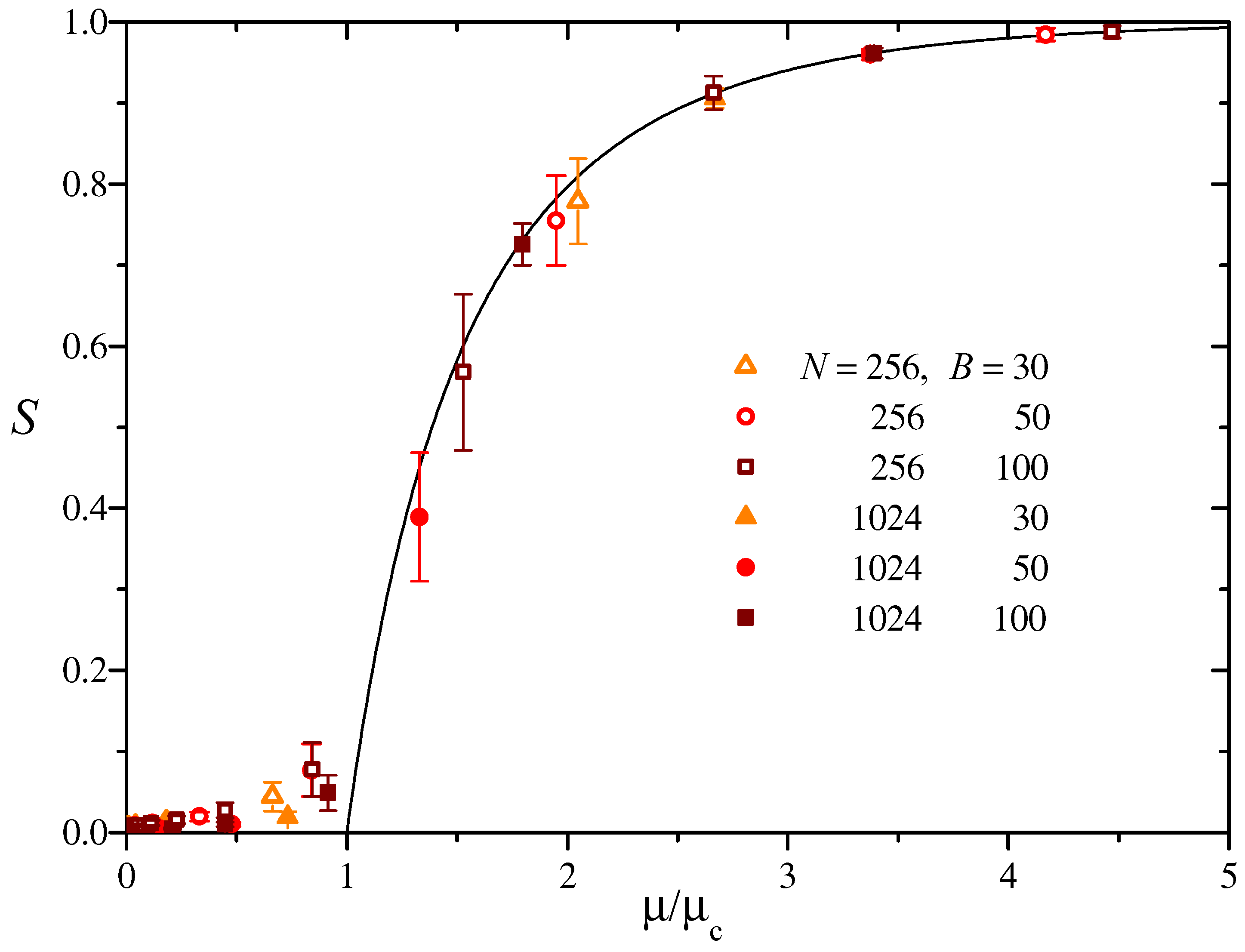 Preprints 143367 g003