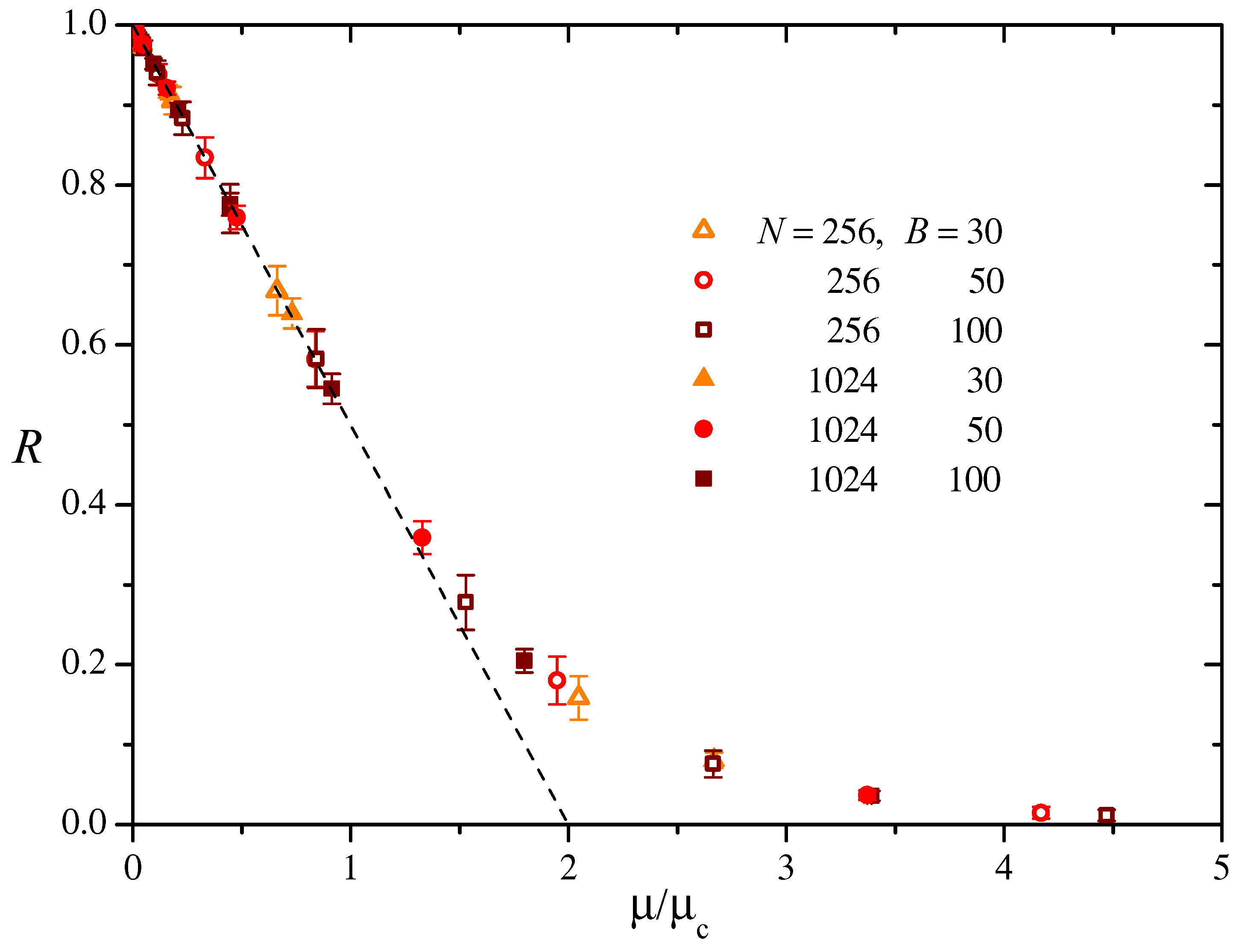 Preprints 143367 g004