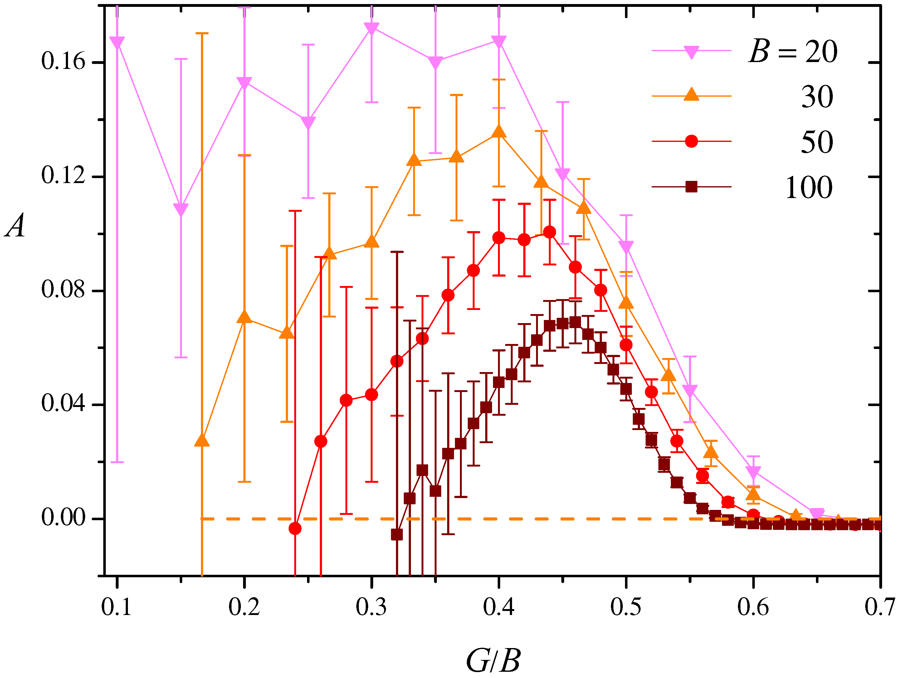 Preprints 143367 g006