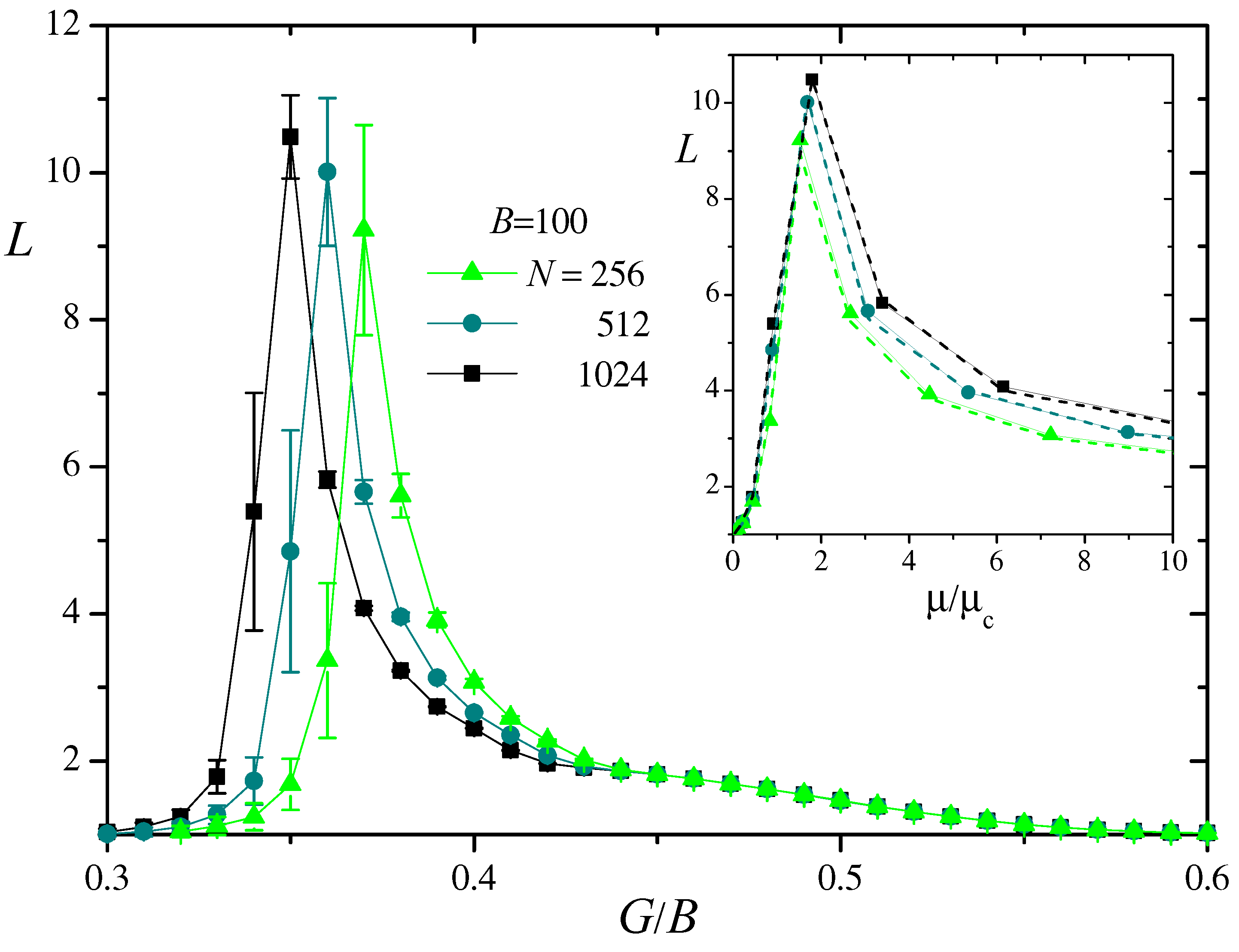 Preprints 143367 g007
