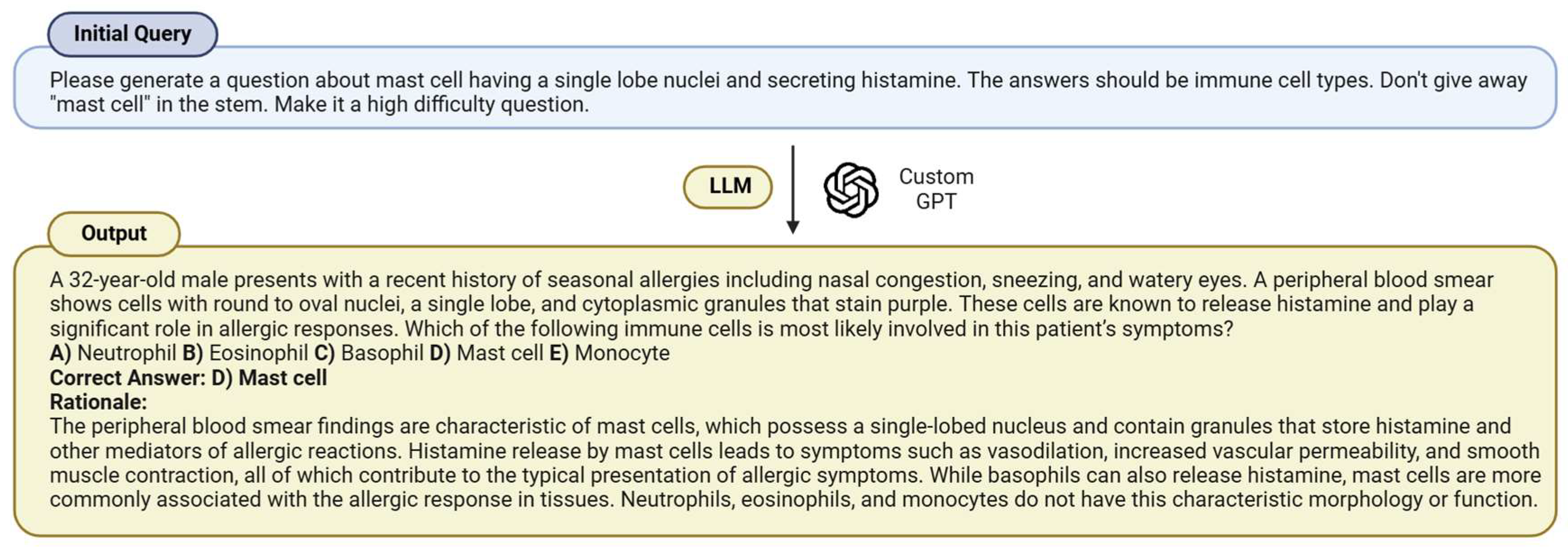 Preprints 154875 g003