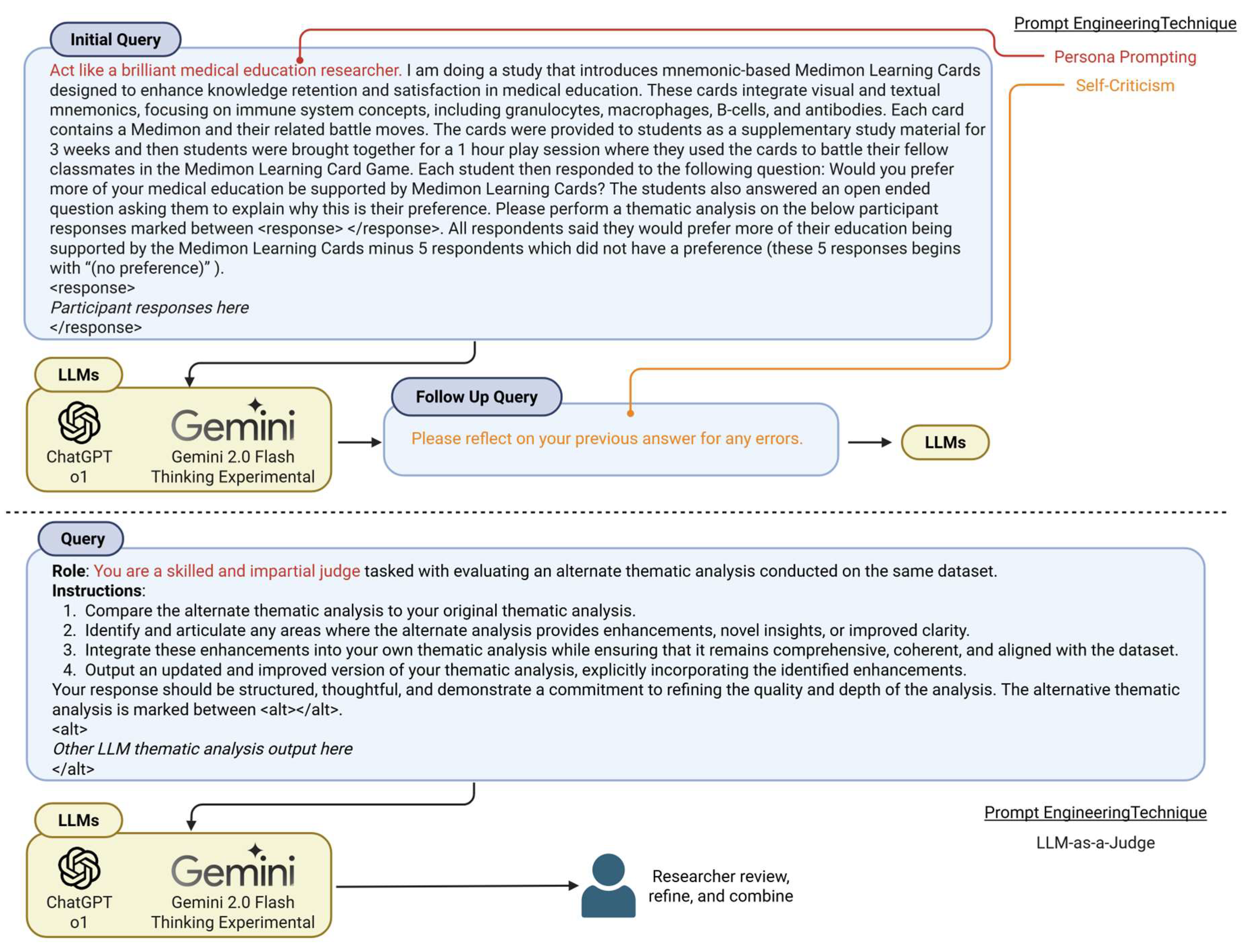Preprints 154875 g004