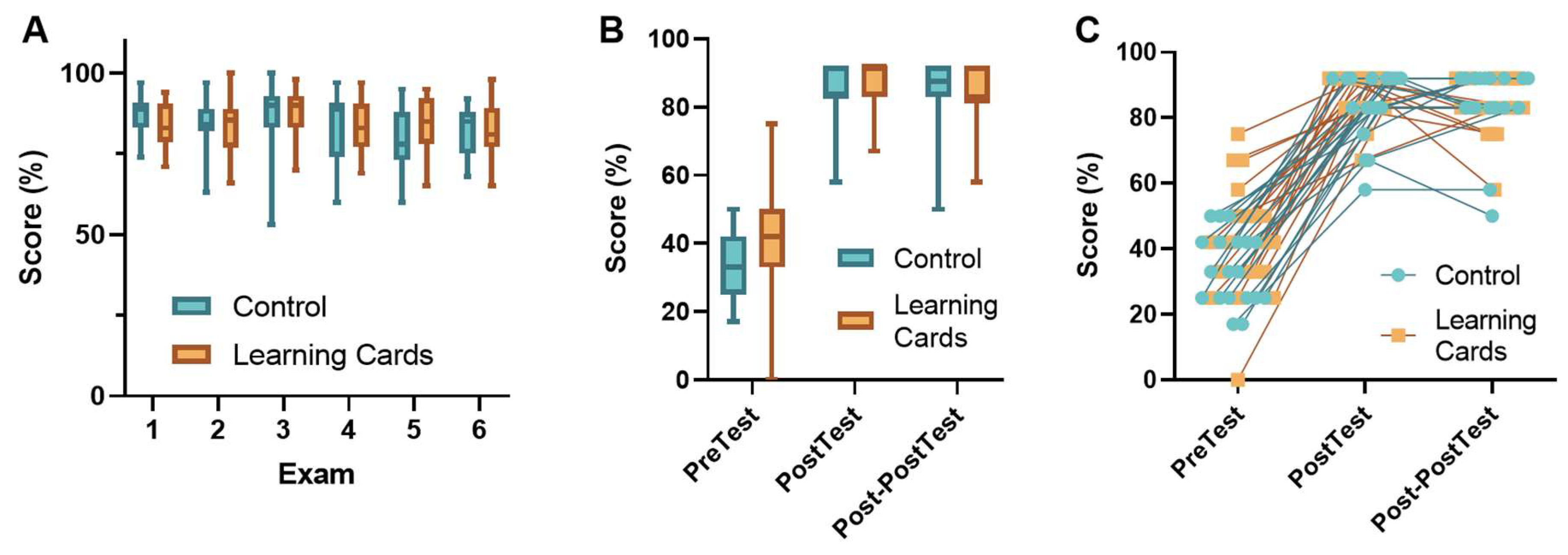 Preprints 154875 g005