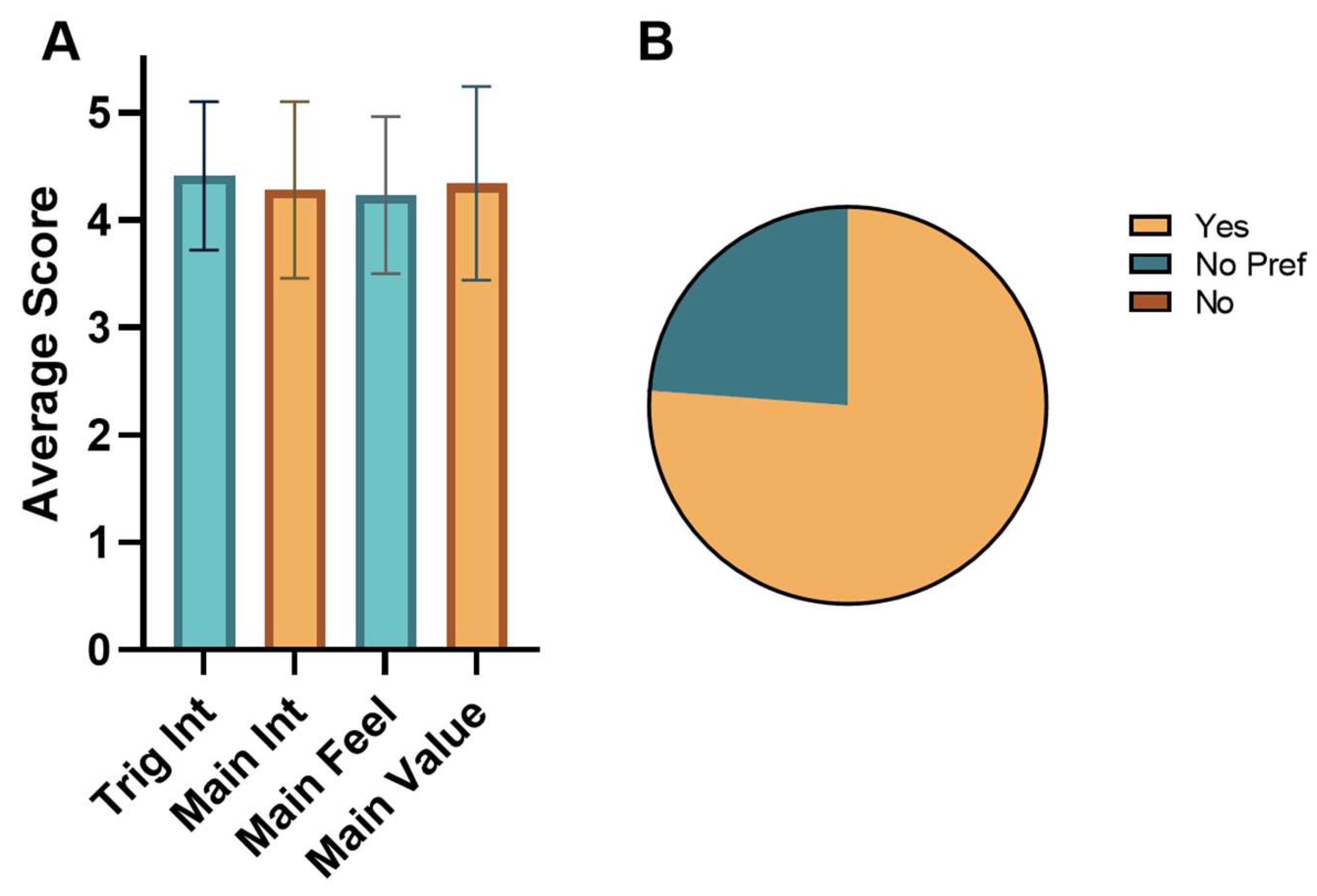 Preprints 154875 g006