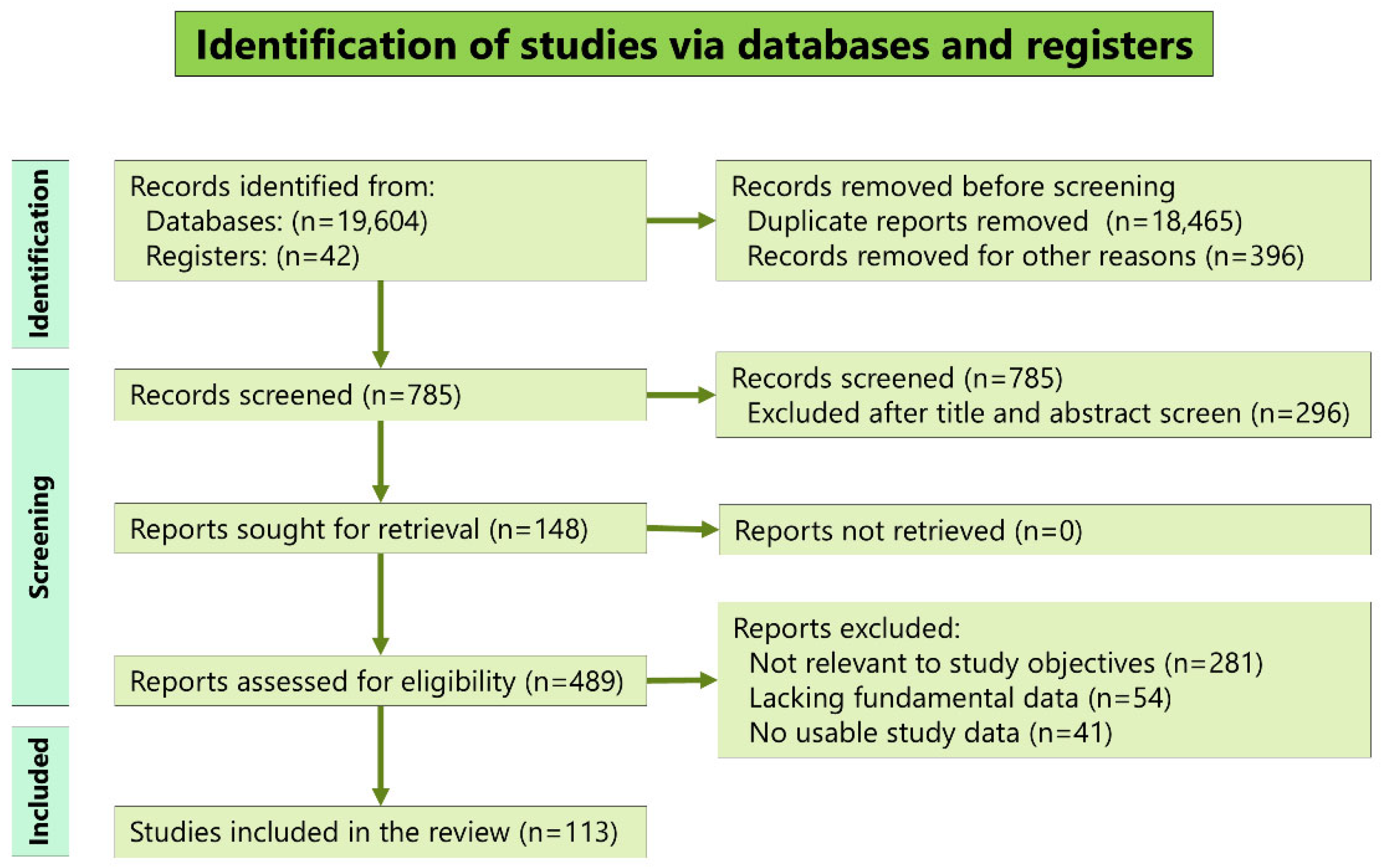 Preprints 168534 g001