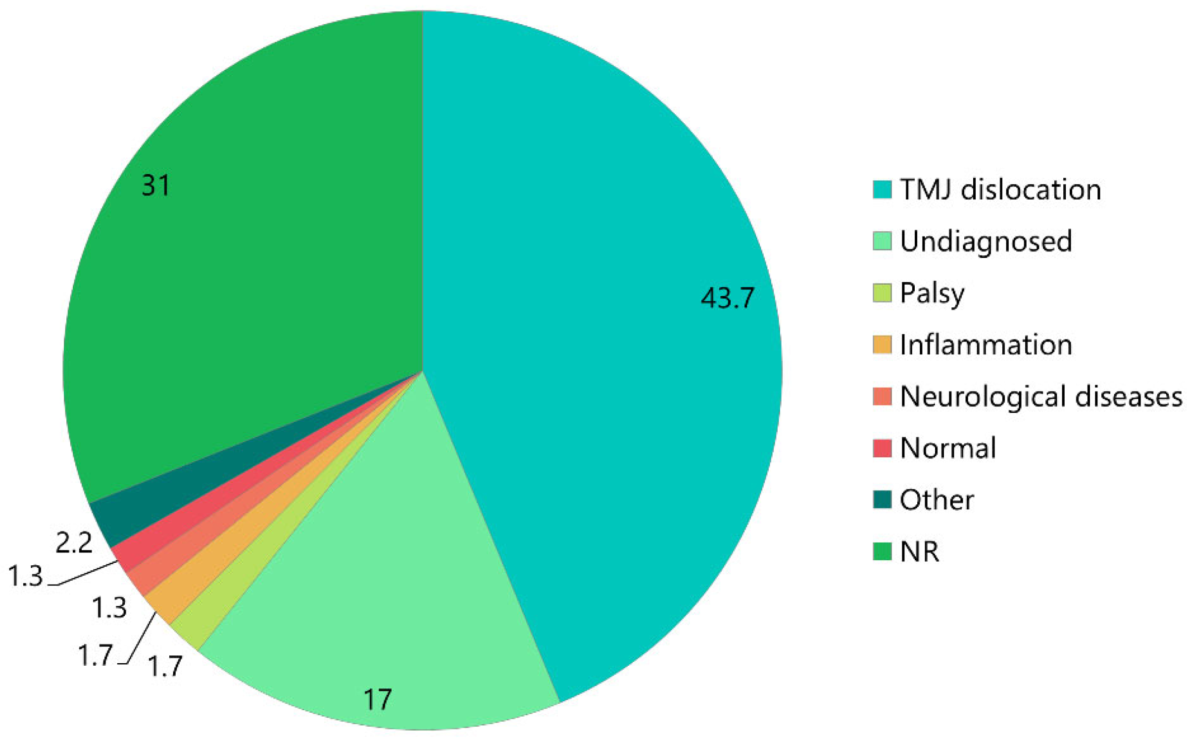 Preprints 168534 g002
