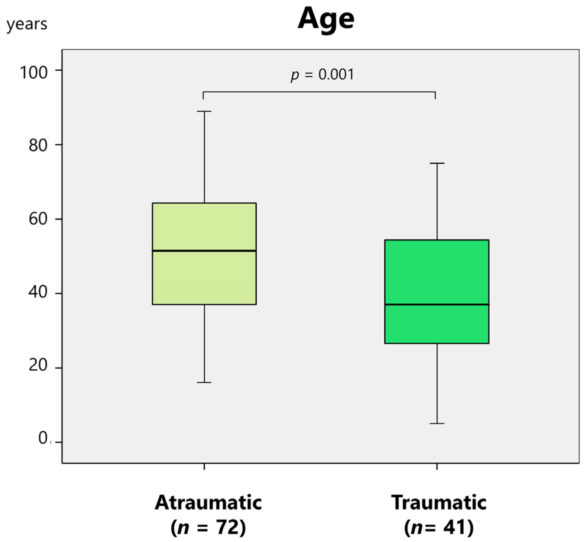 Preprints 168534 g004
