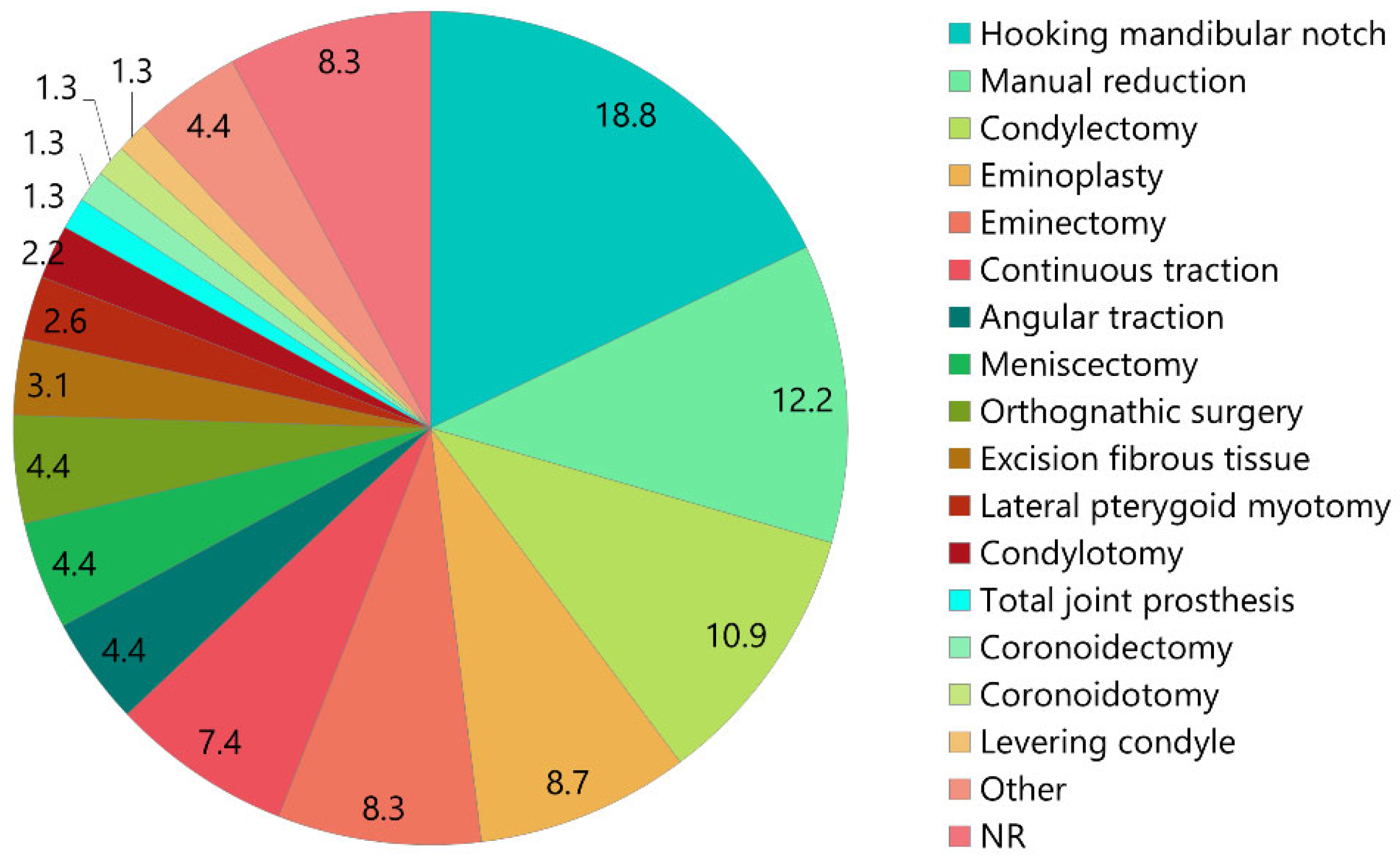 Preprints 168534 g005