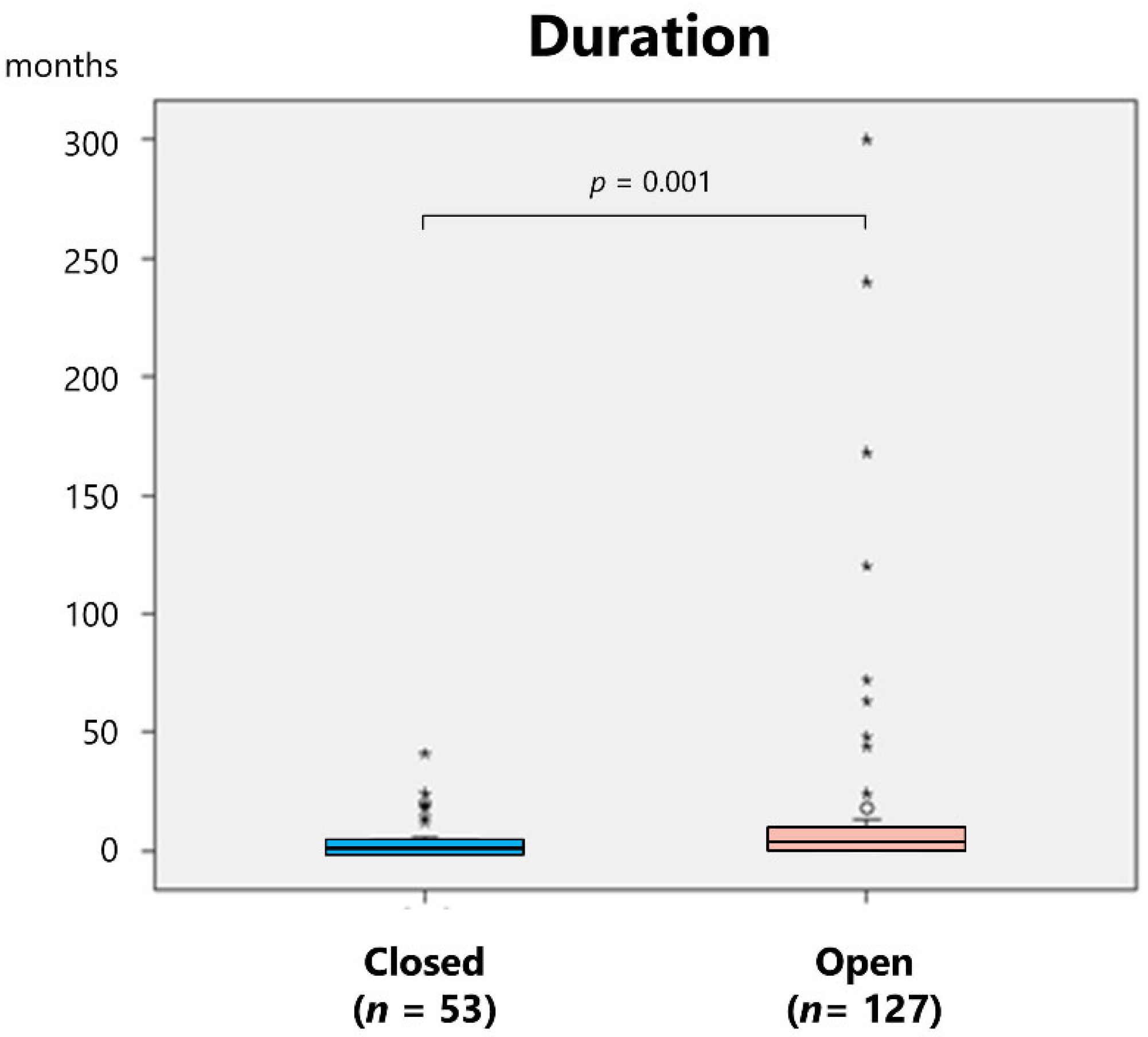 Preprints 168534 g007