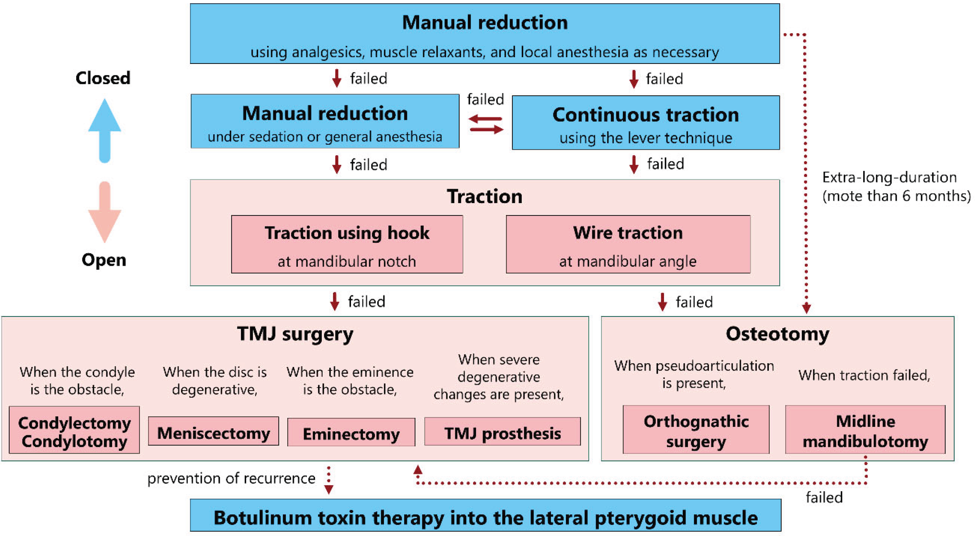 Preprints 168534 g008