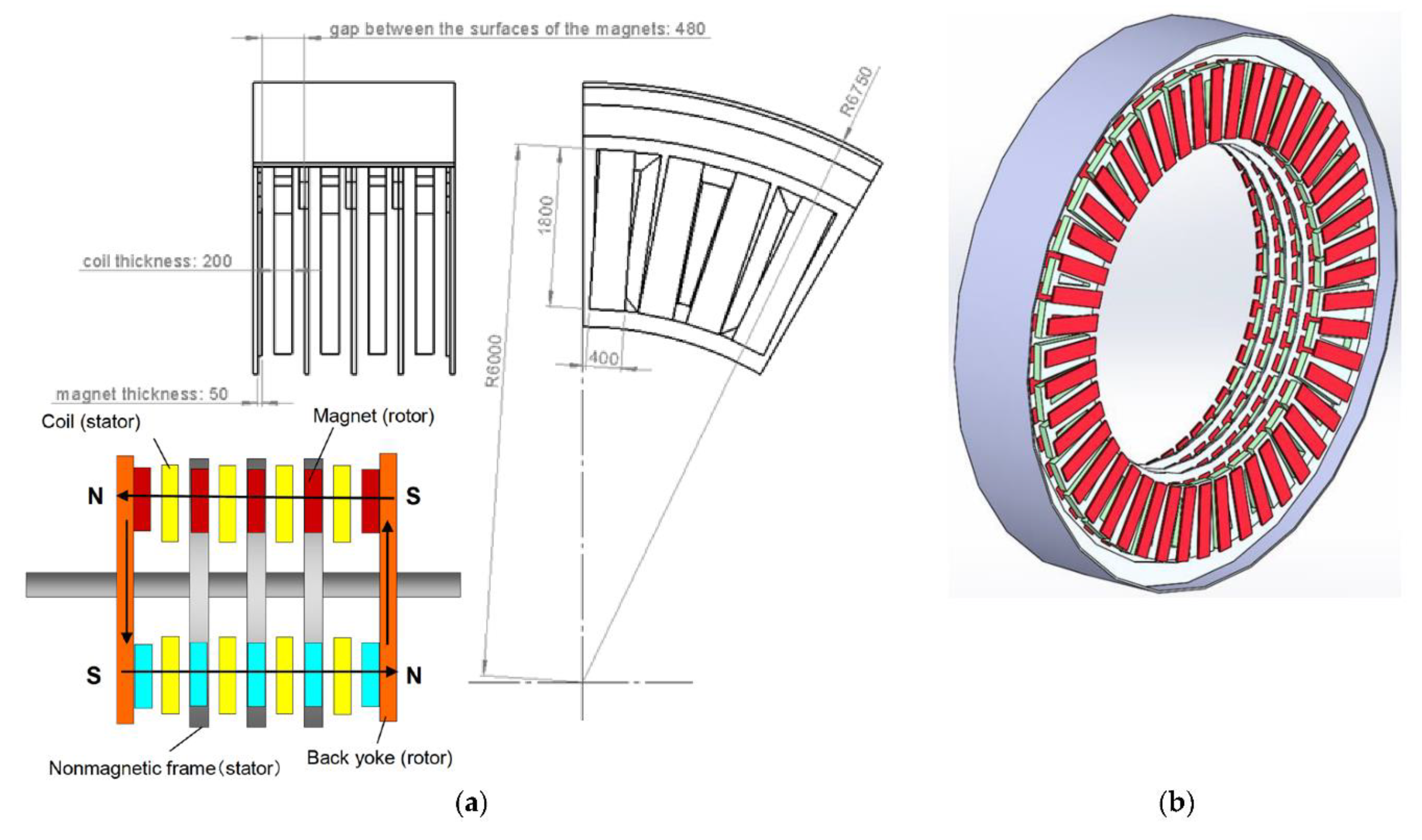 Preprints 137901 g003