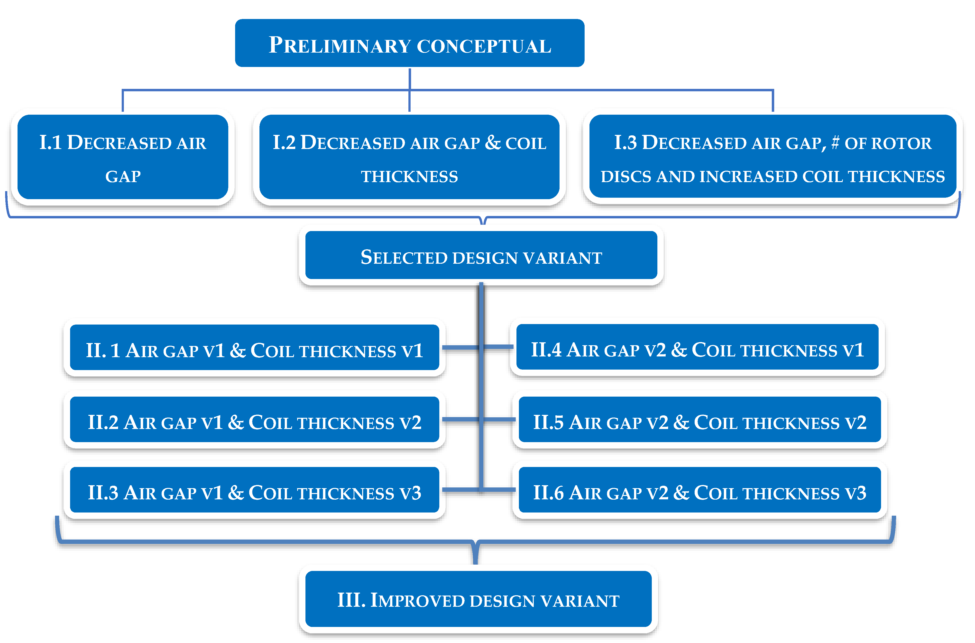 Preprints 137901 g004