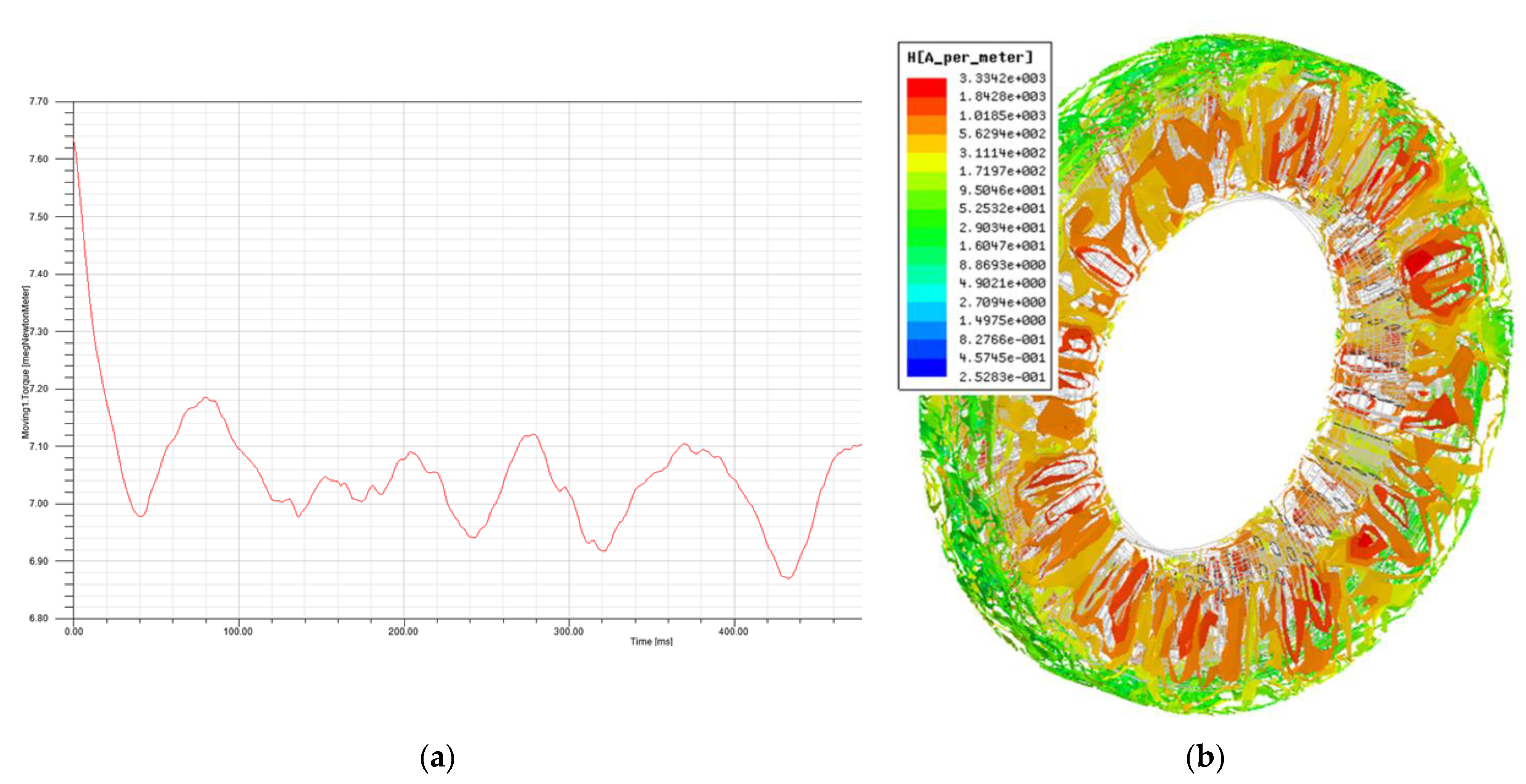 Preprints 137901 g005