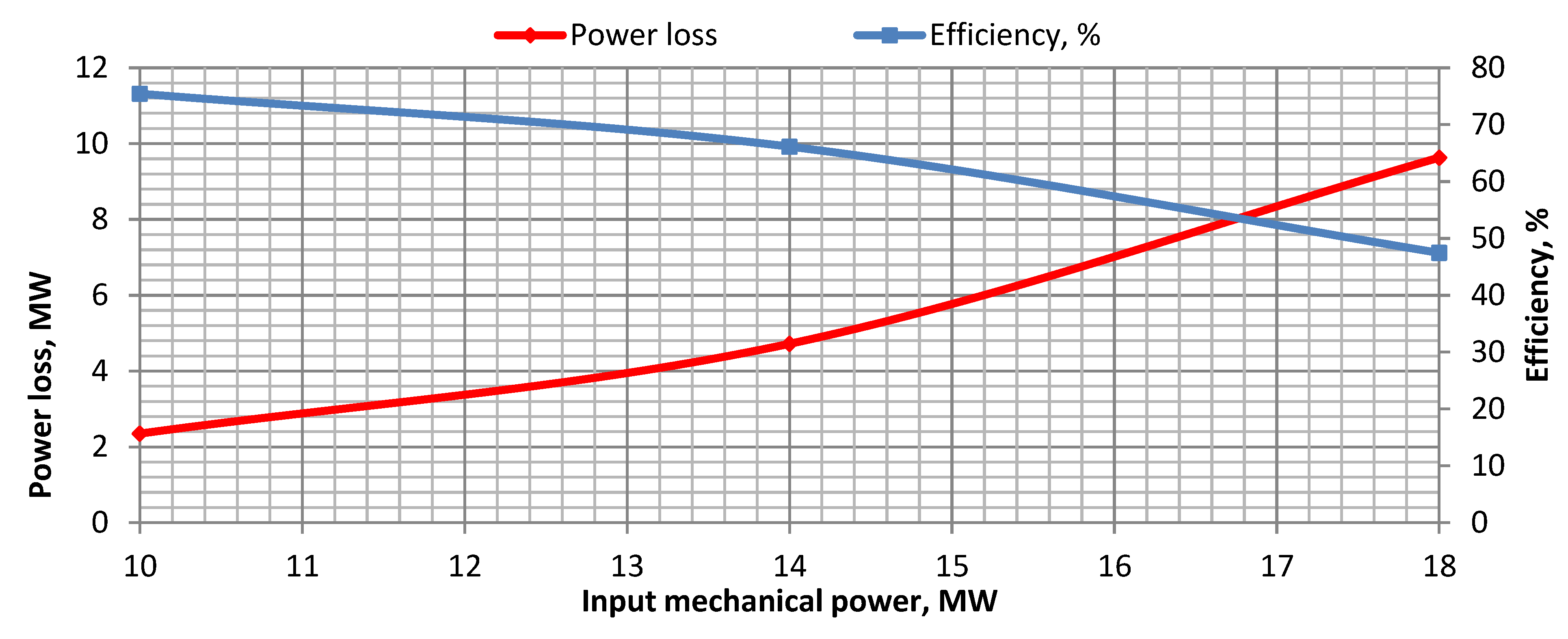 Preprints 137901 g006