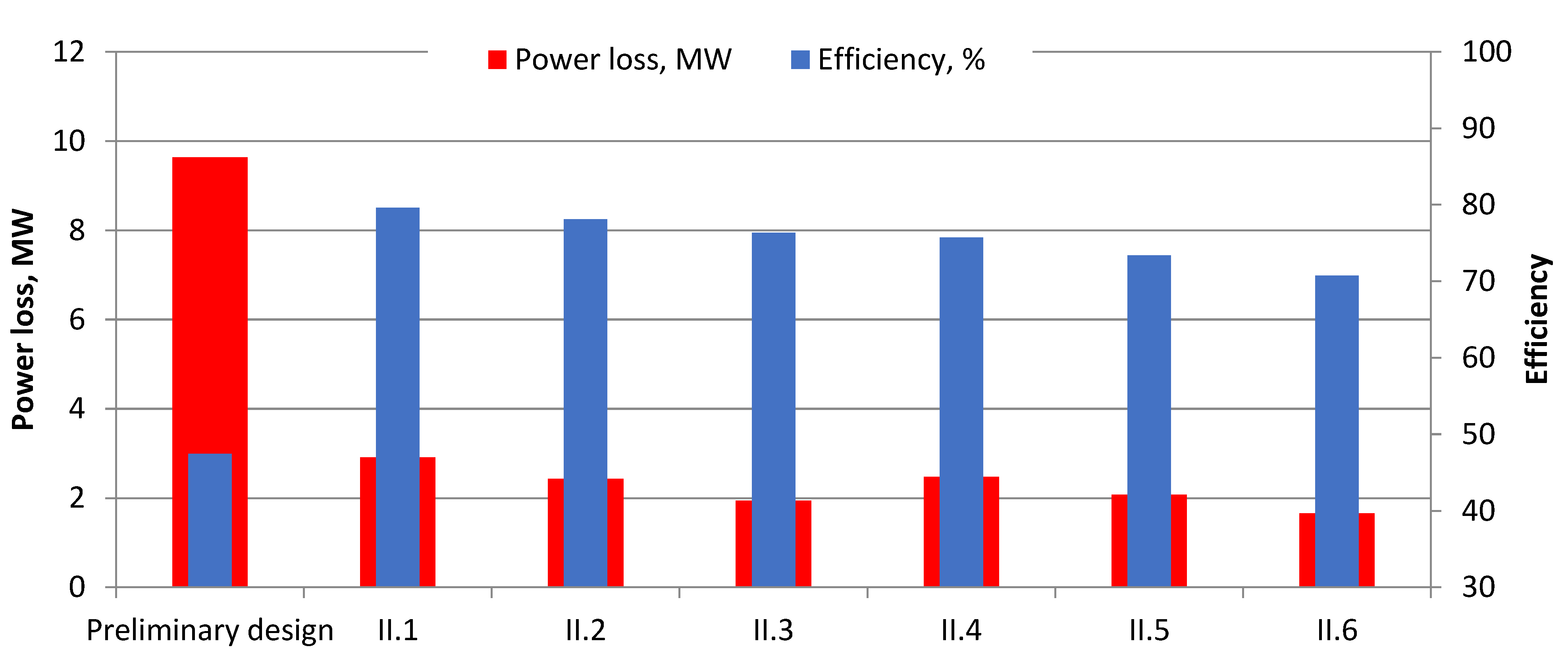 Preprints 137901 g008