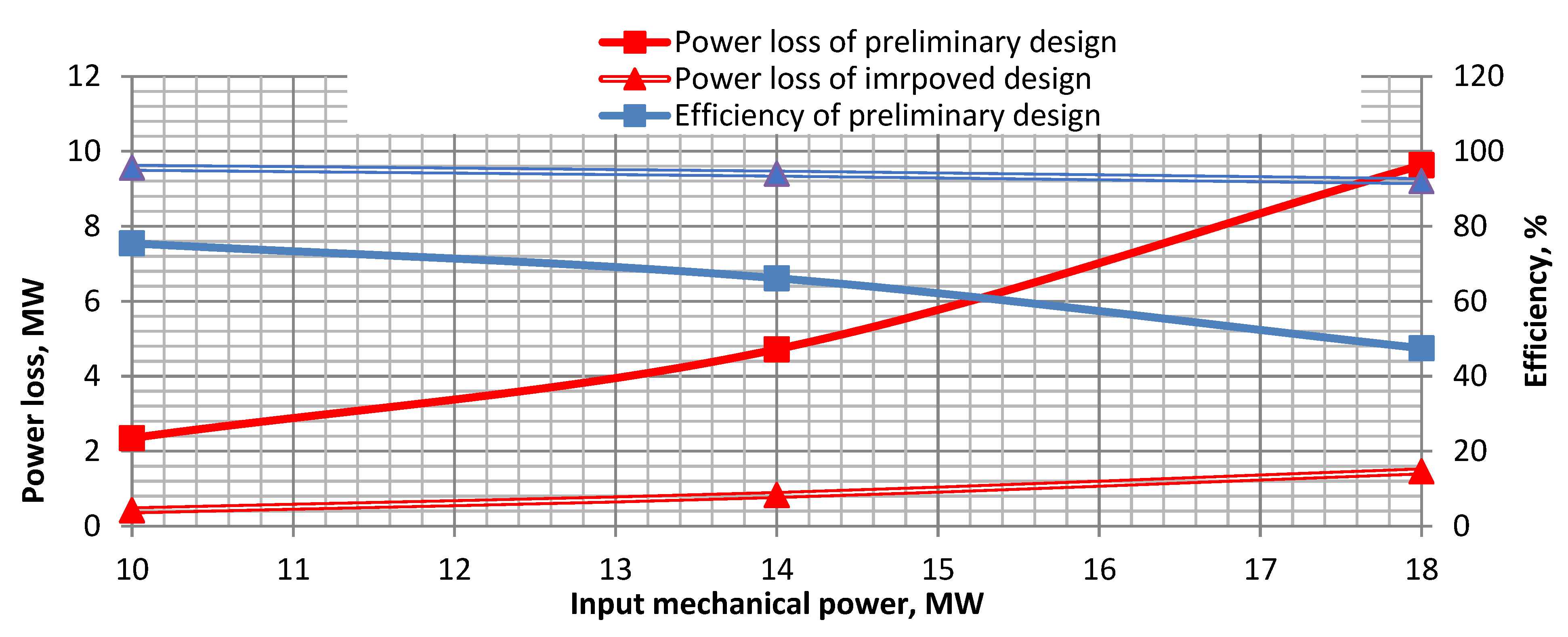 Preprints 137901 g009