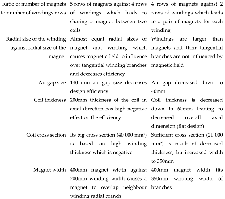 Preprints 137901 i001