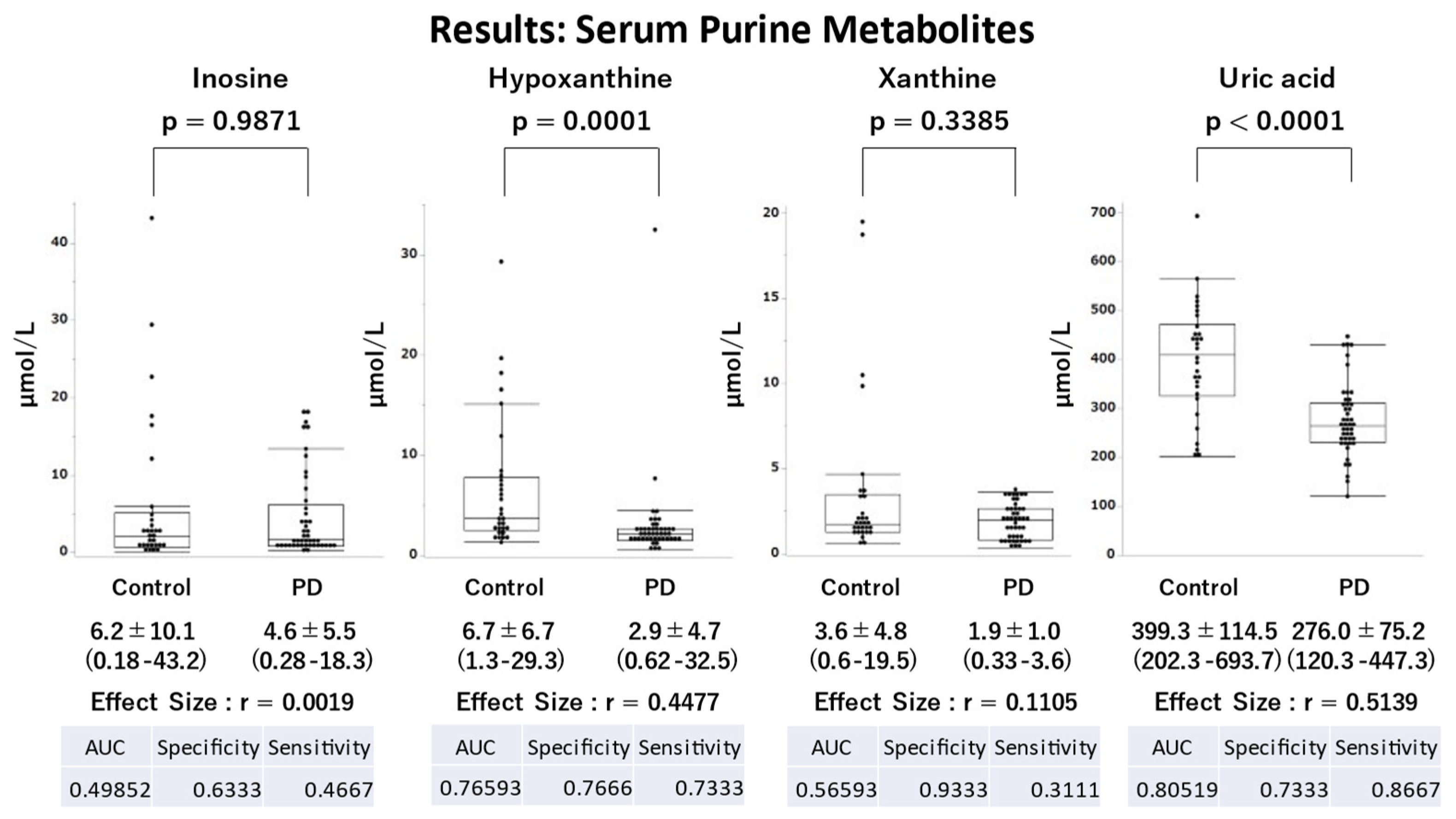 Preprints 89881 g002
