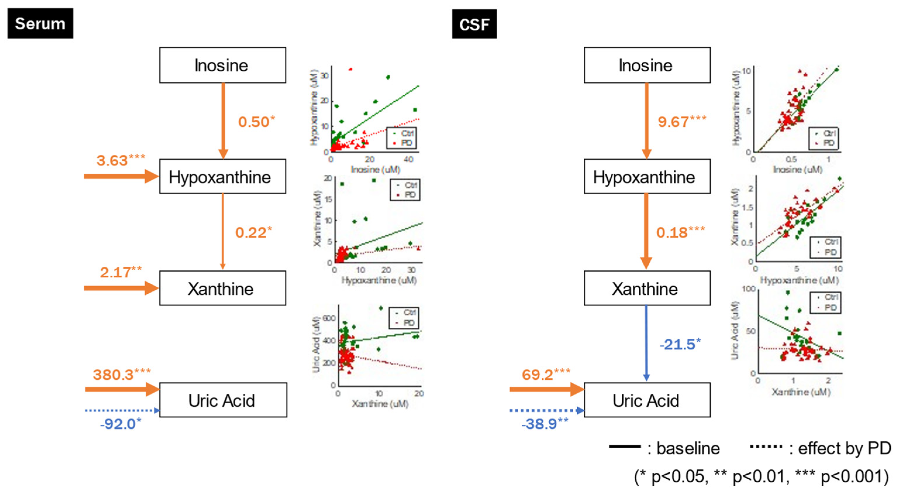 Preprints 89881 g003