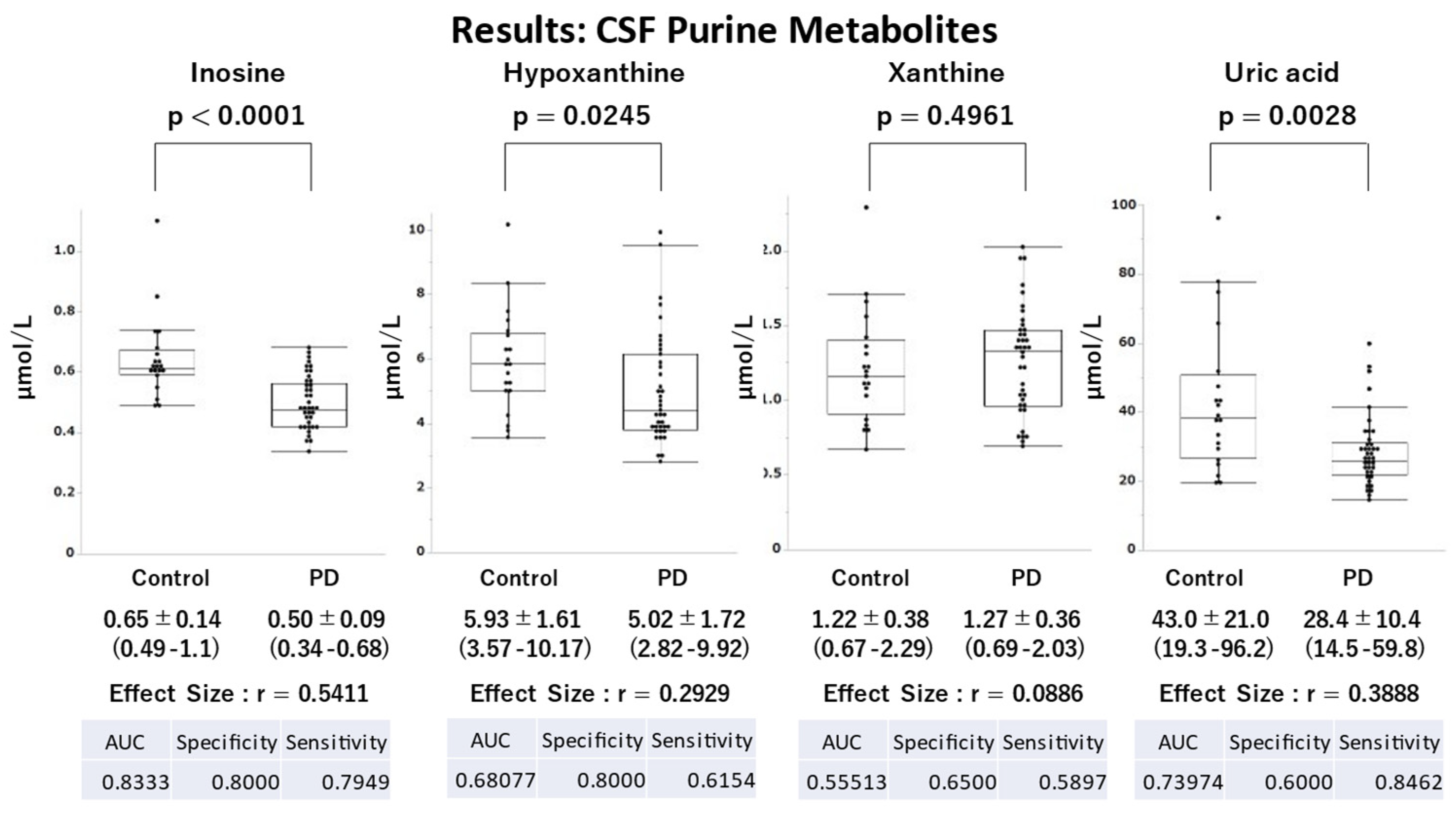Preprints 89881 g004