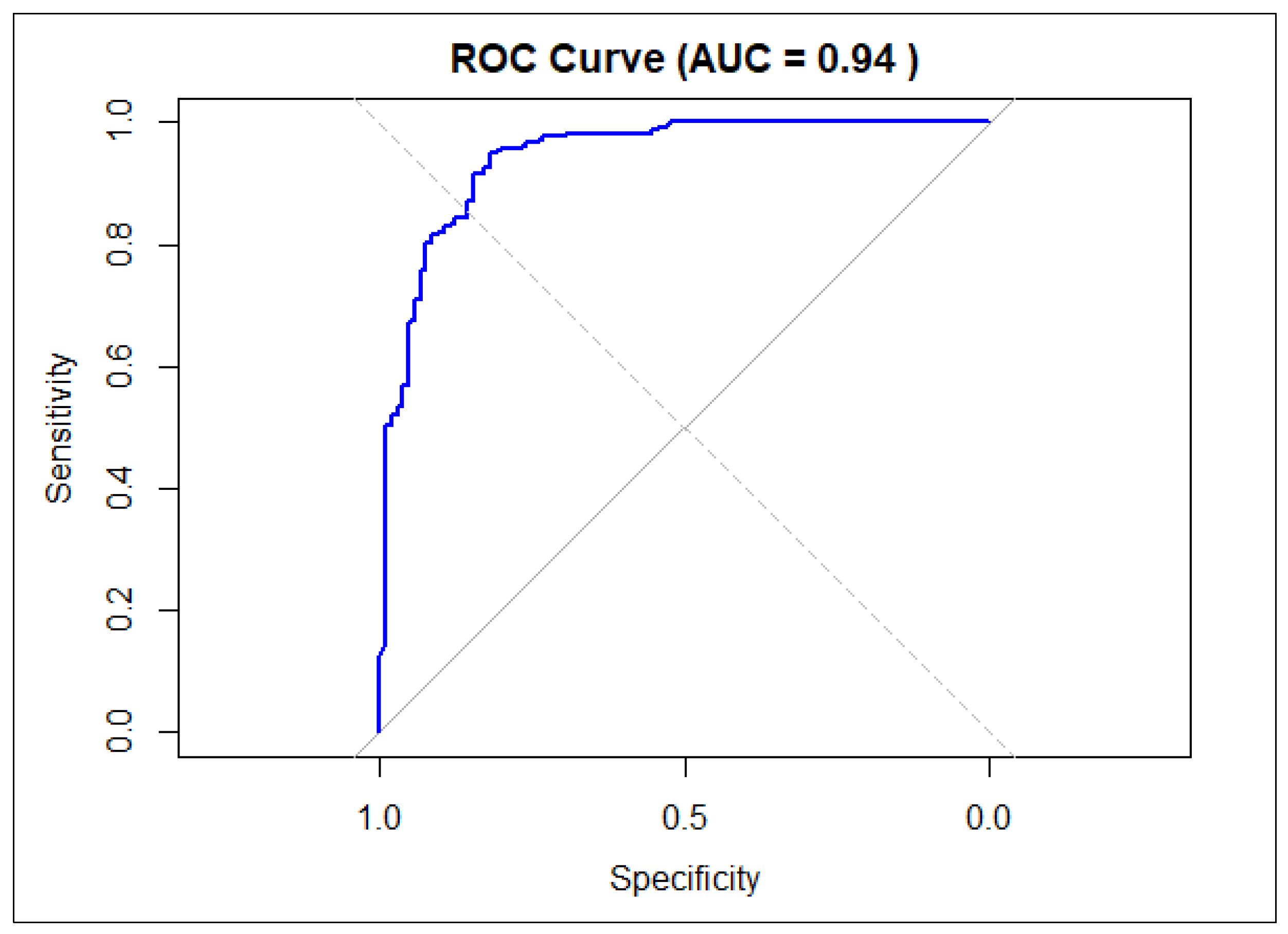 Preprints 187546 g002