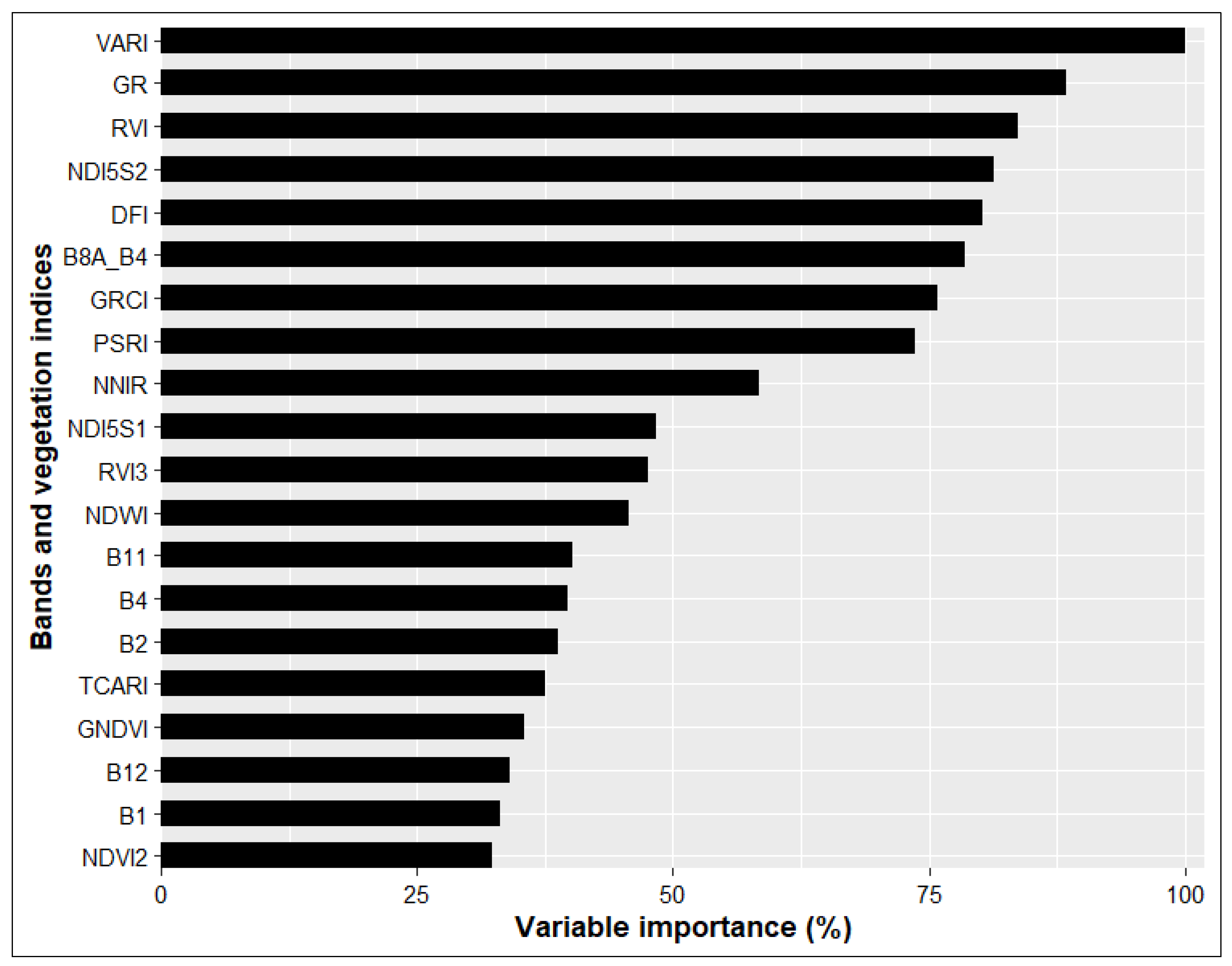 Preprints 187546 g003