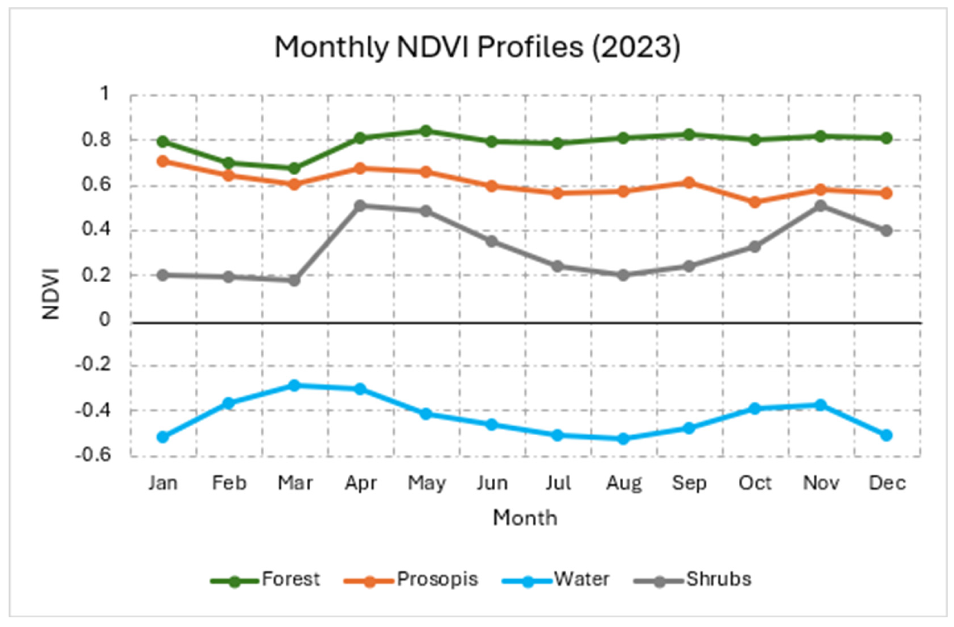 Preprints 187546 g007