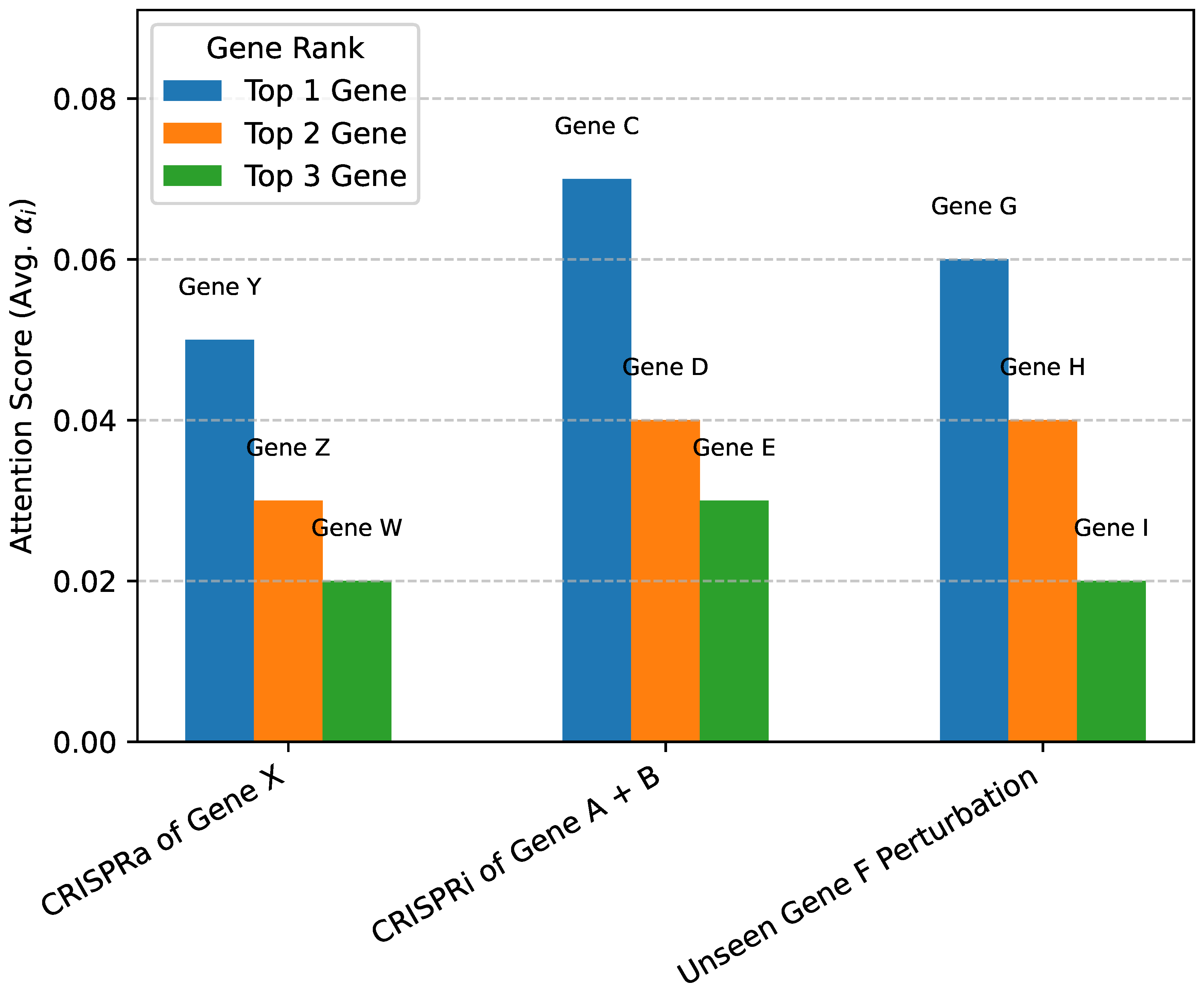 Preprints 184917 g002