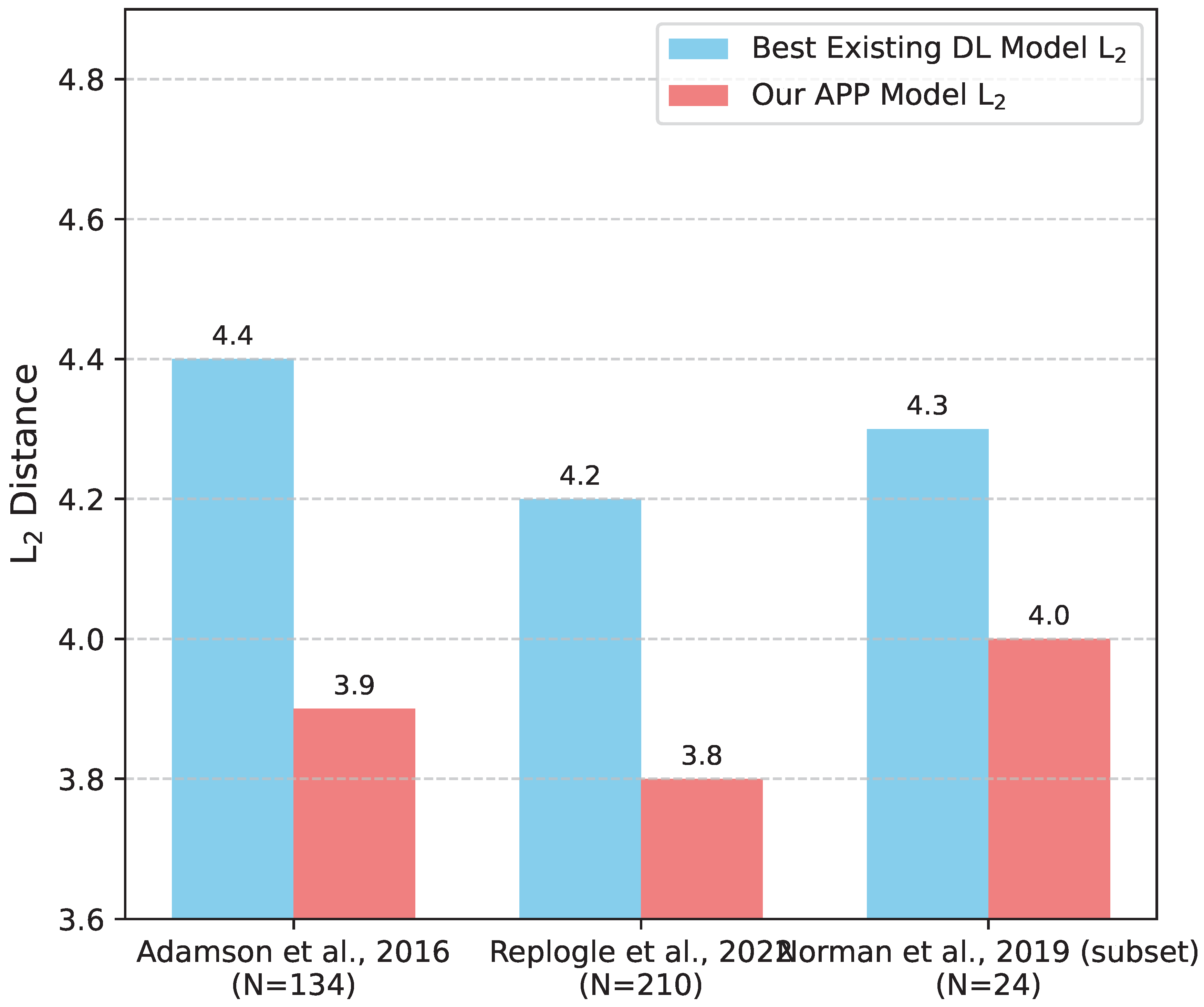Preprints 184917 g003