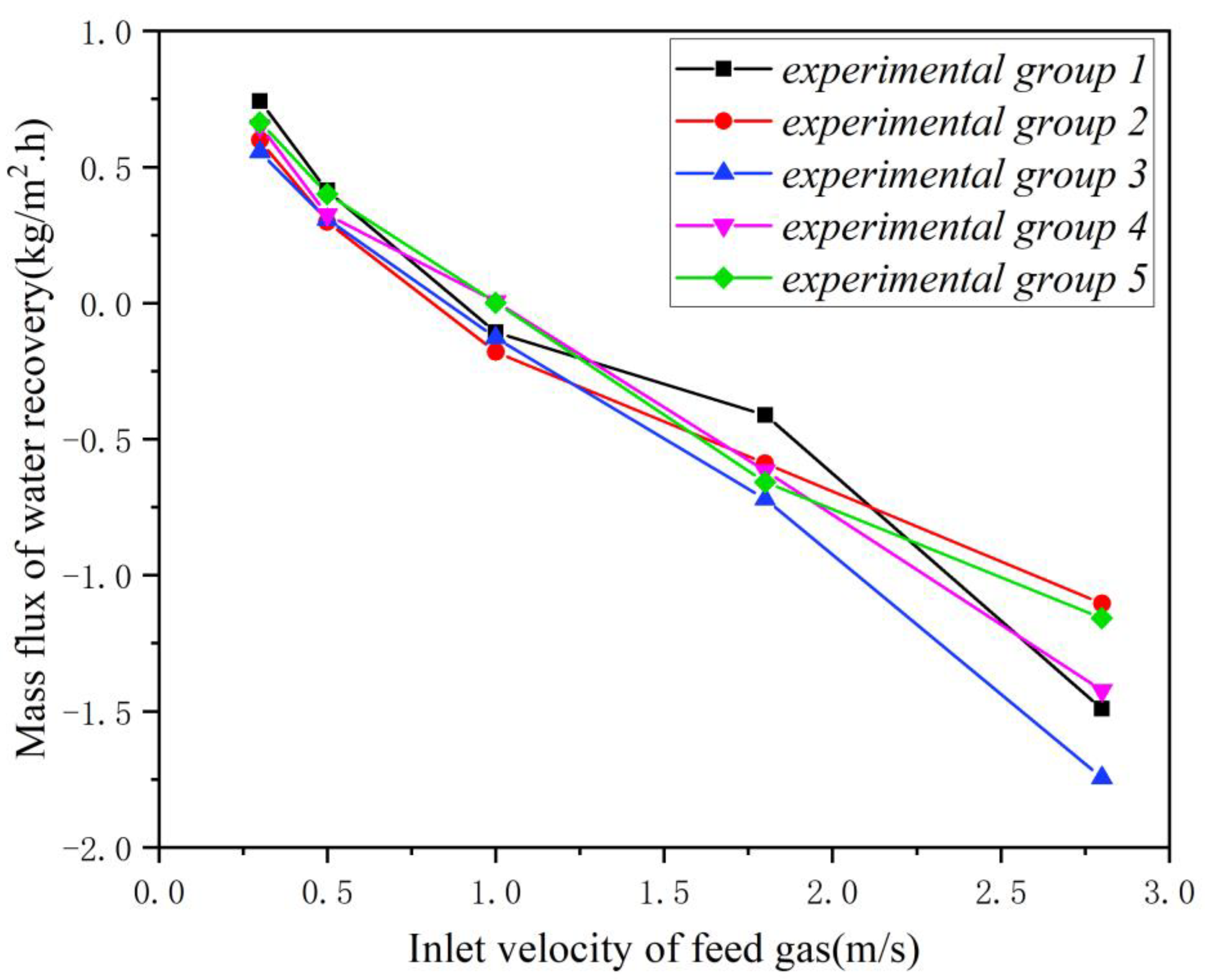 Preprints 205726 g011