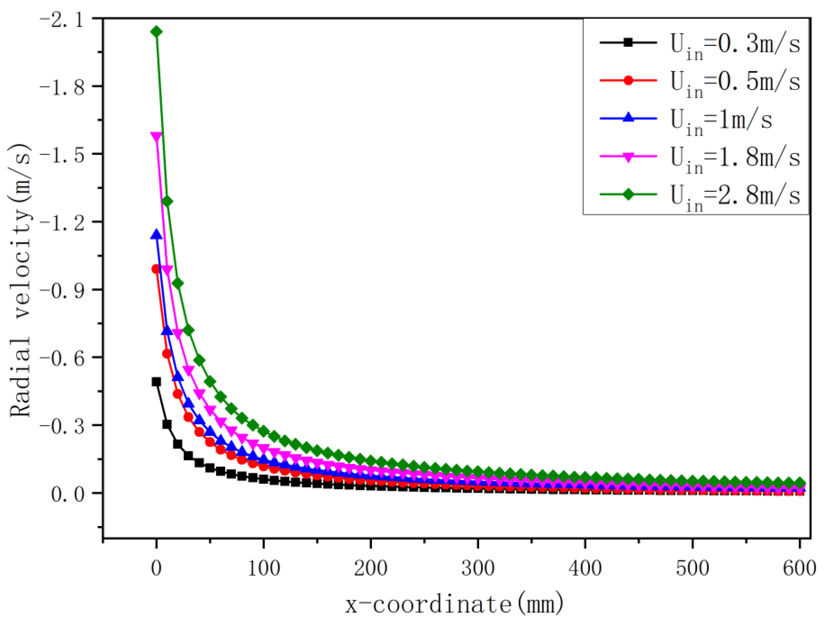 Preprints 205726 g014