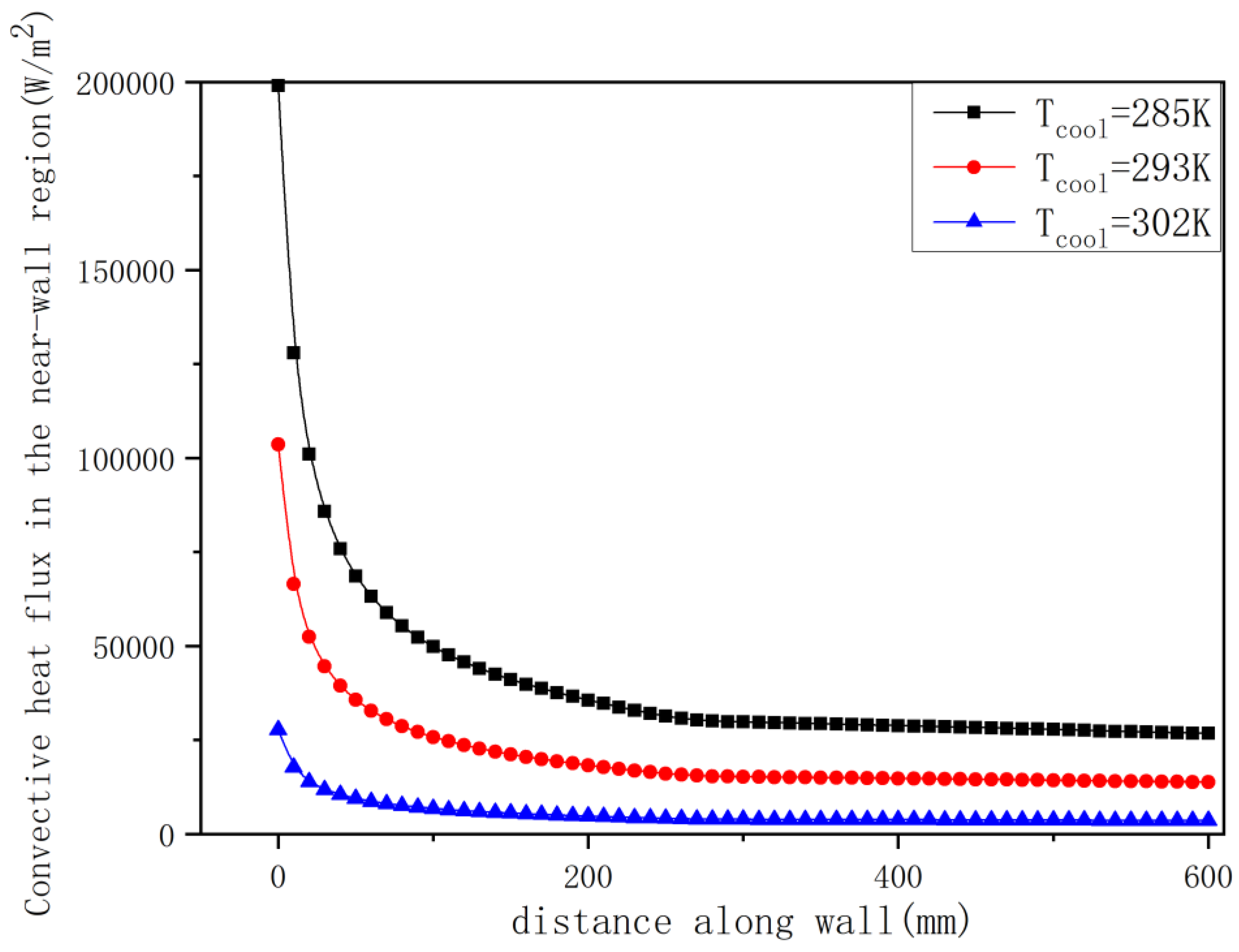 Preprints 205726 g019