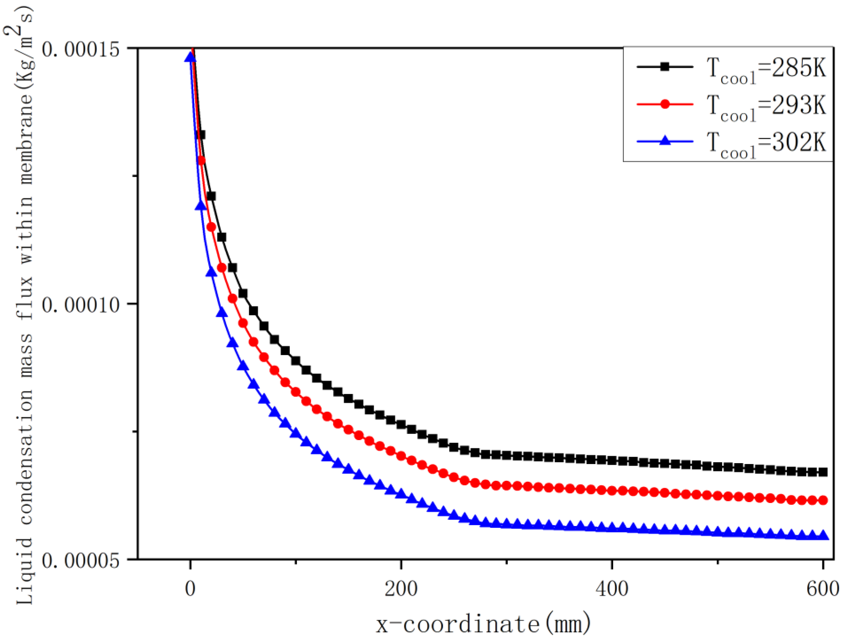 Preprints 205726 g020