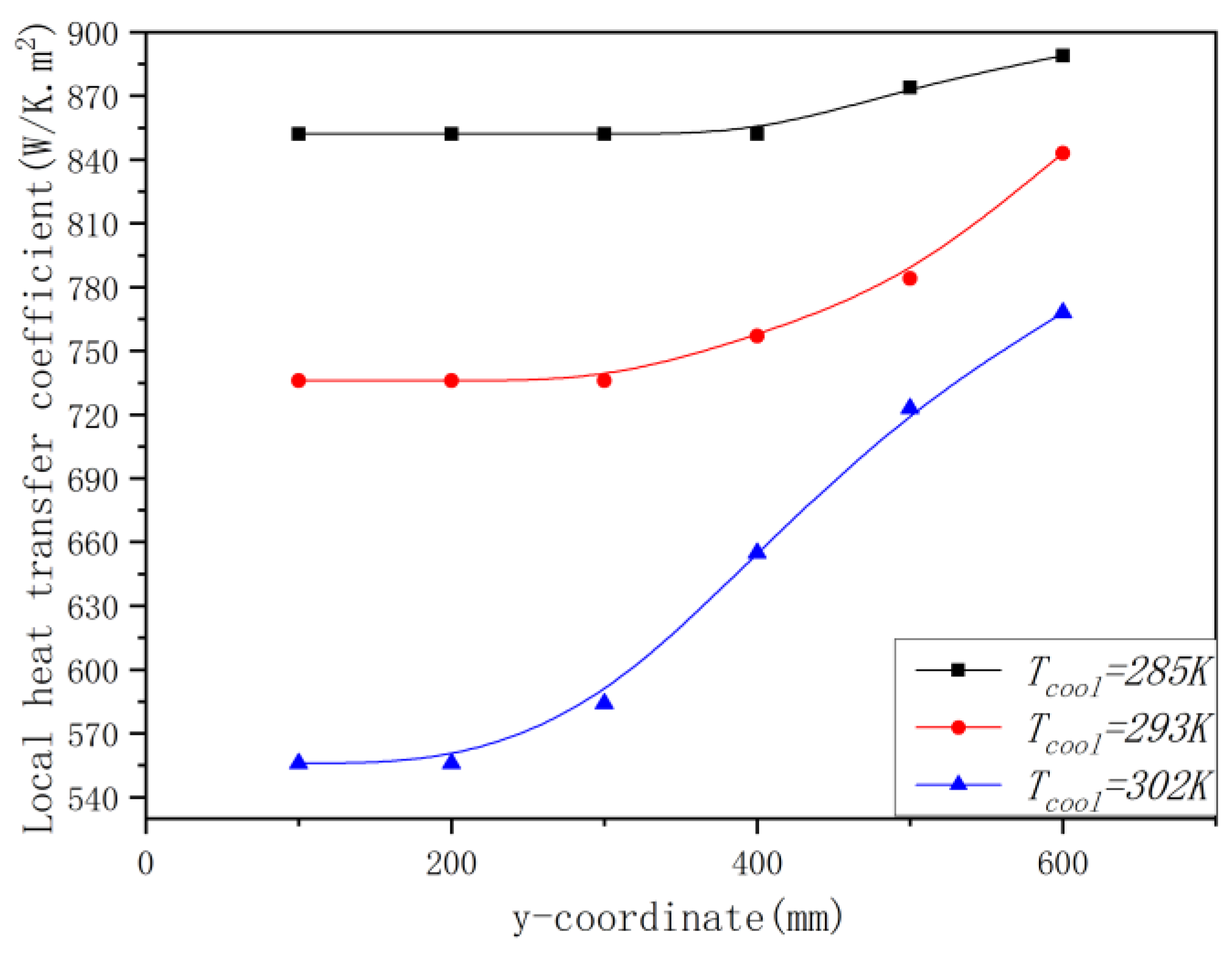 Preprints 205726 g021