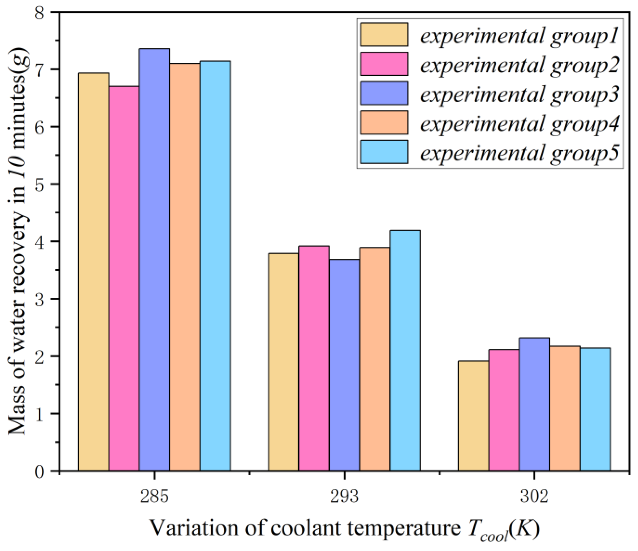 Preprints 205726 g022
