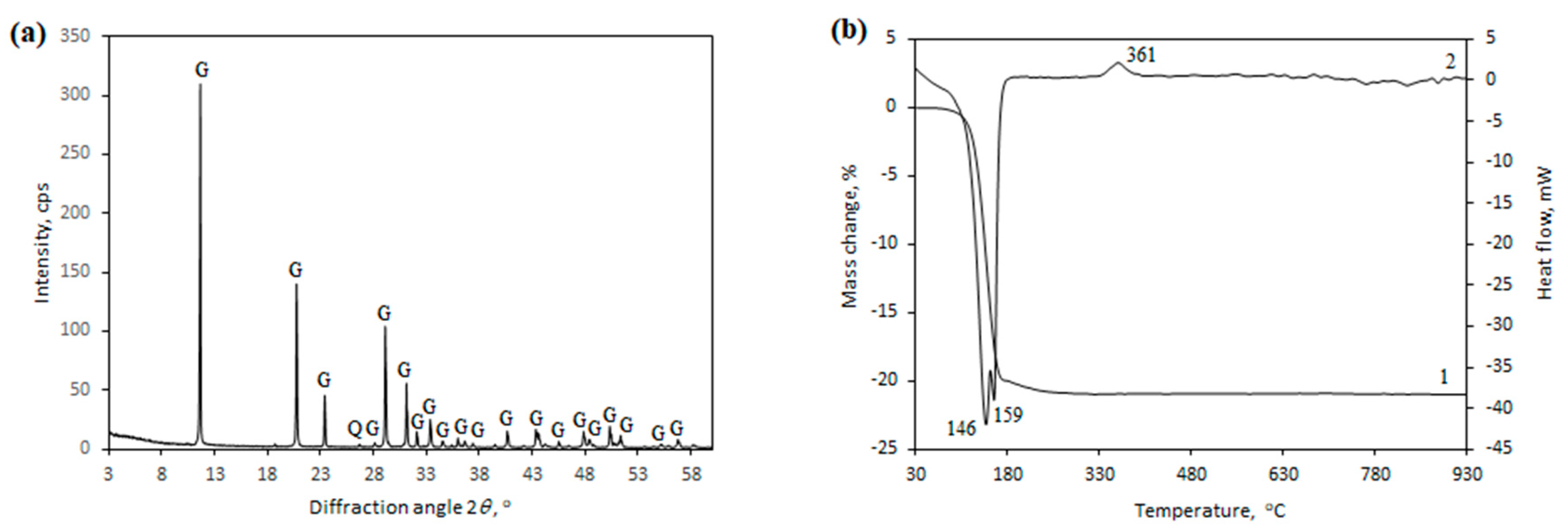 Preprints 82061 g001